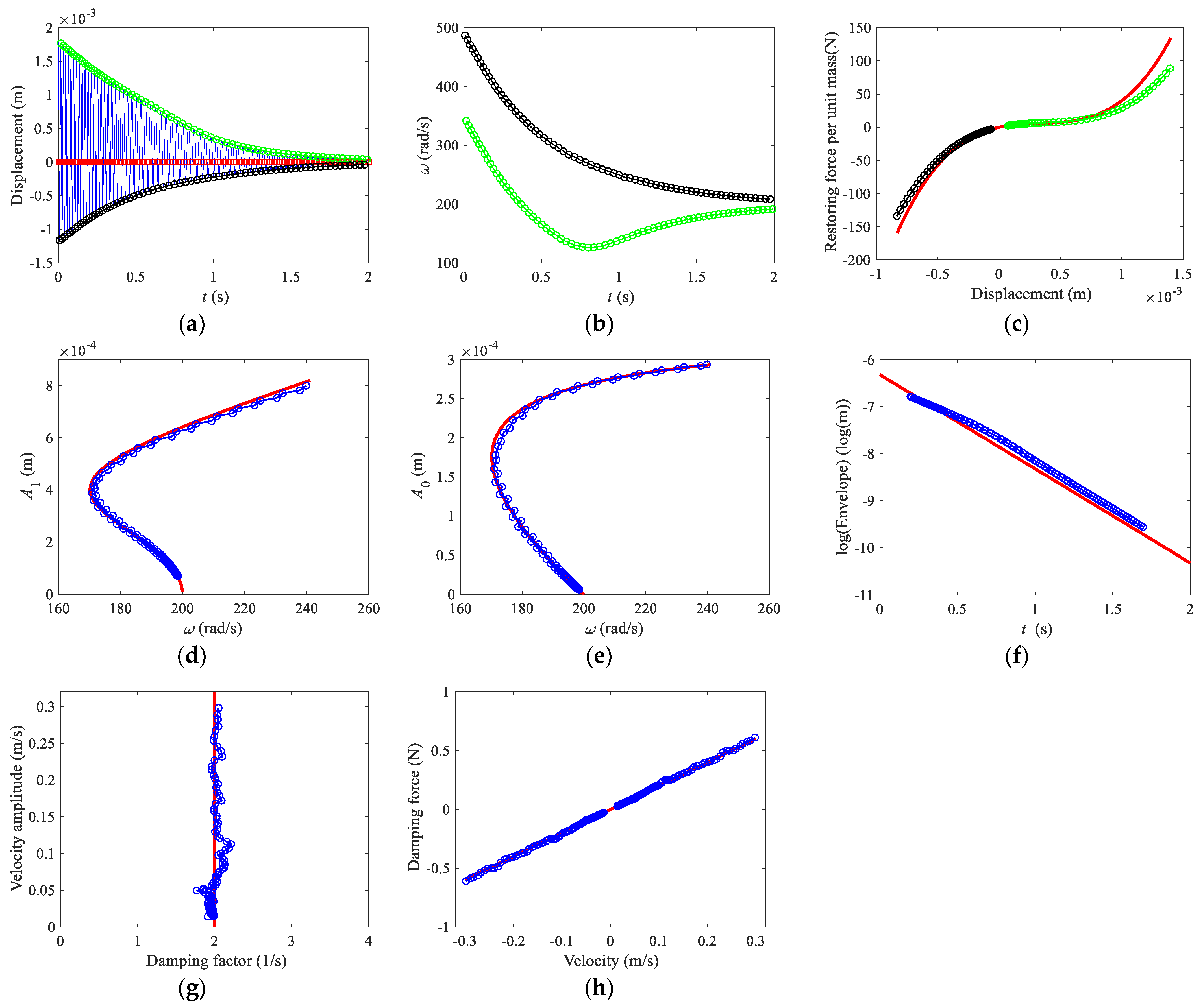 Sensors 22 05854 g003