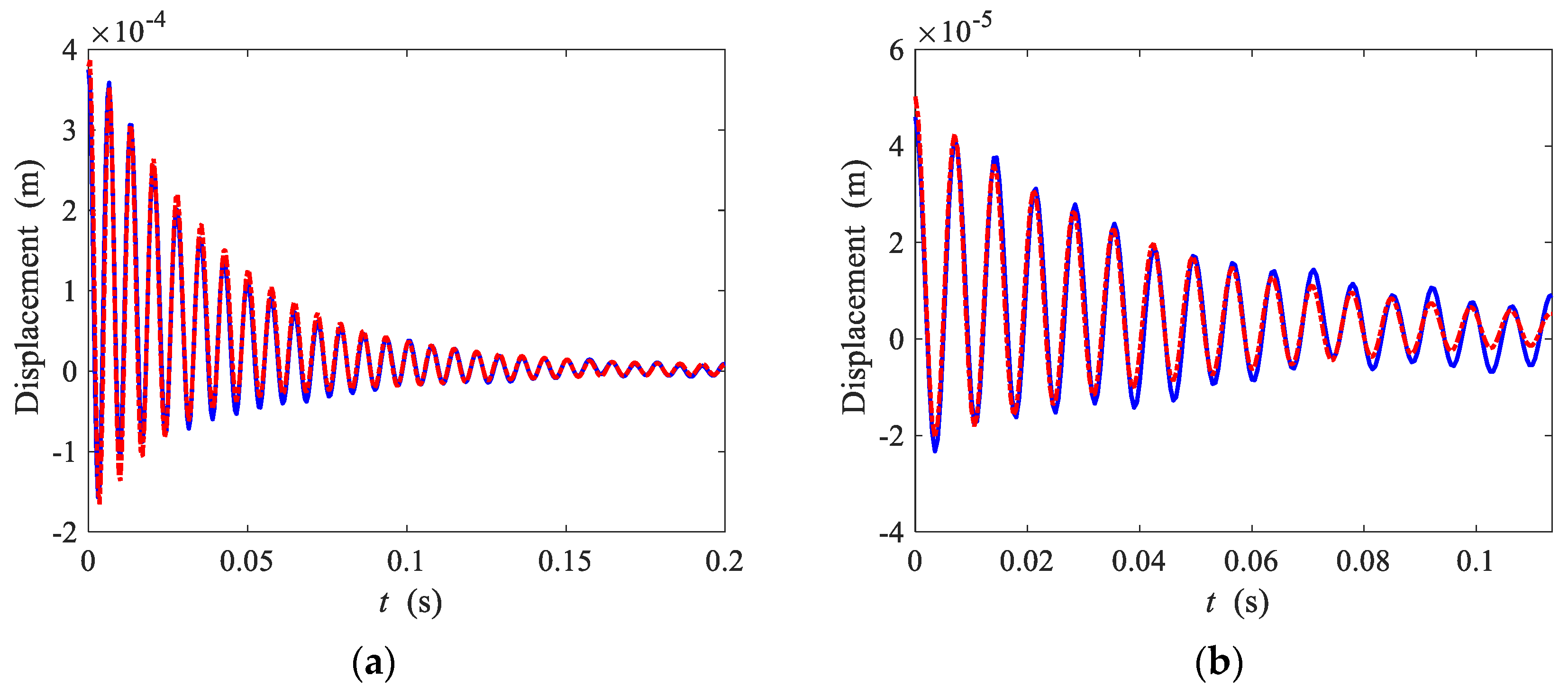 Sensors 22 05854 g008