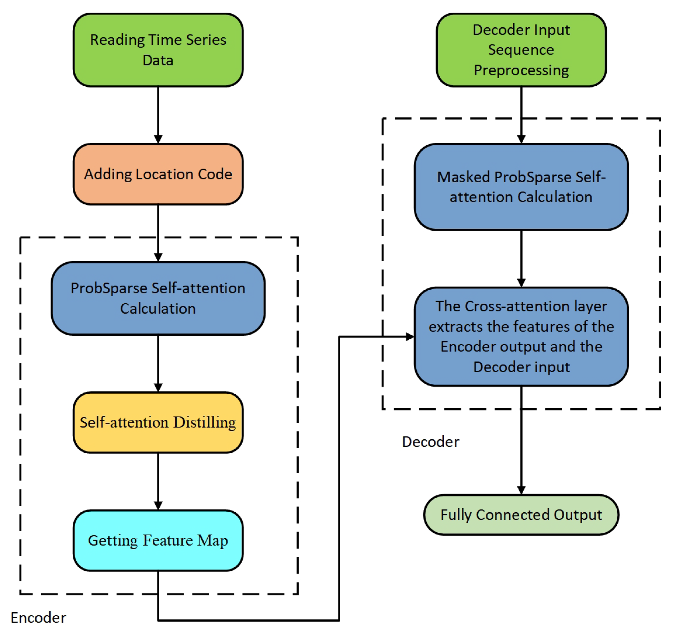 Sensors 22 05858 g005 550