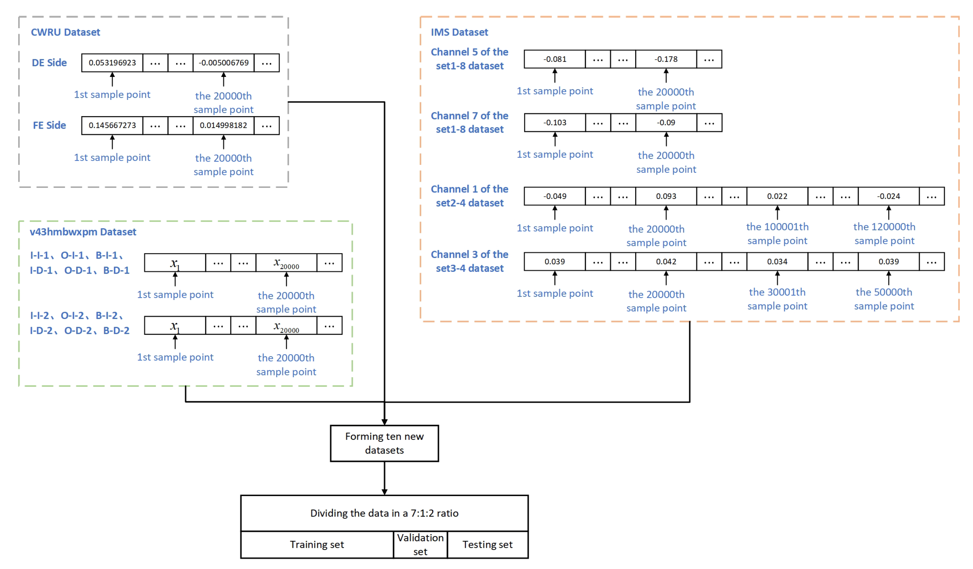 Sensors 22 05858 g007 550