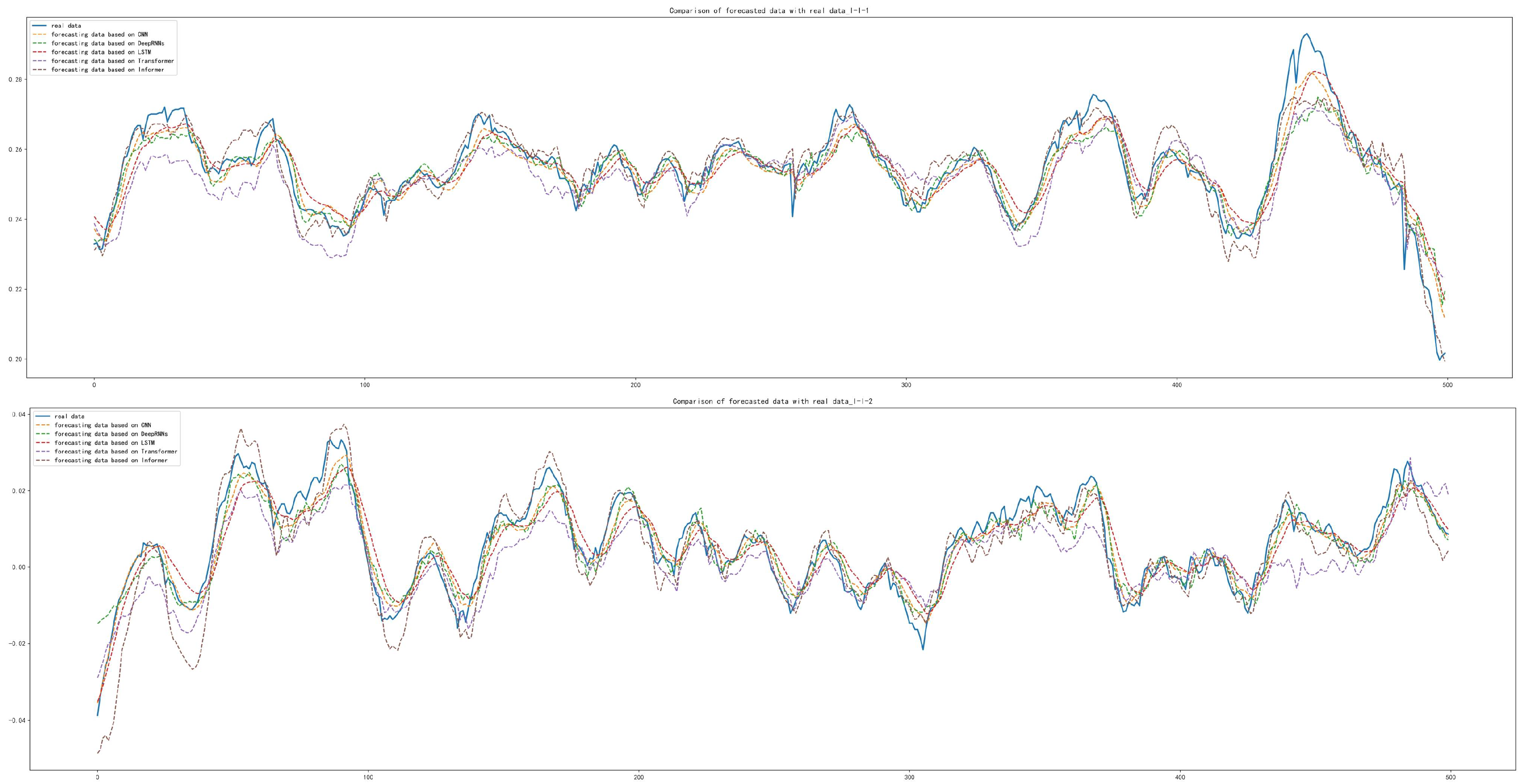 Sensors 22 05858 g012 550