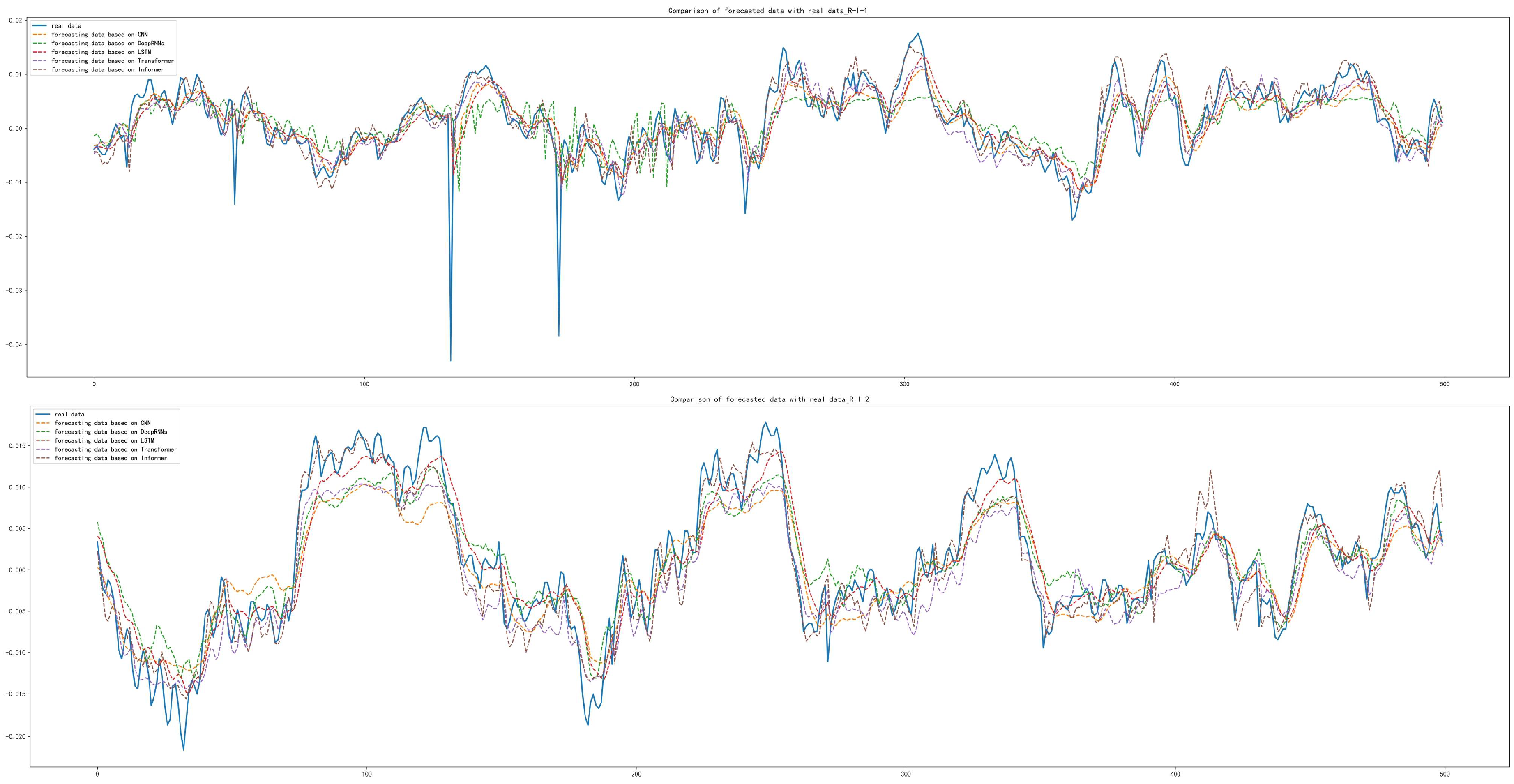 Sensors 22 05858 g014 550
