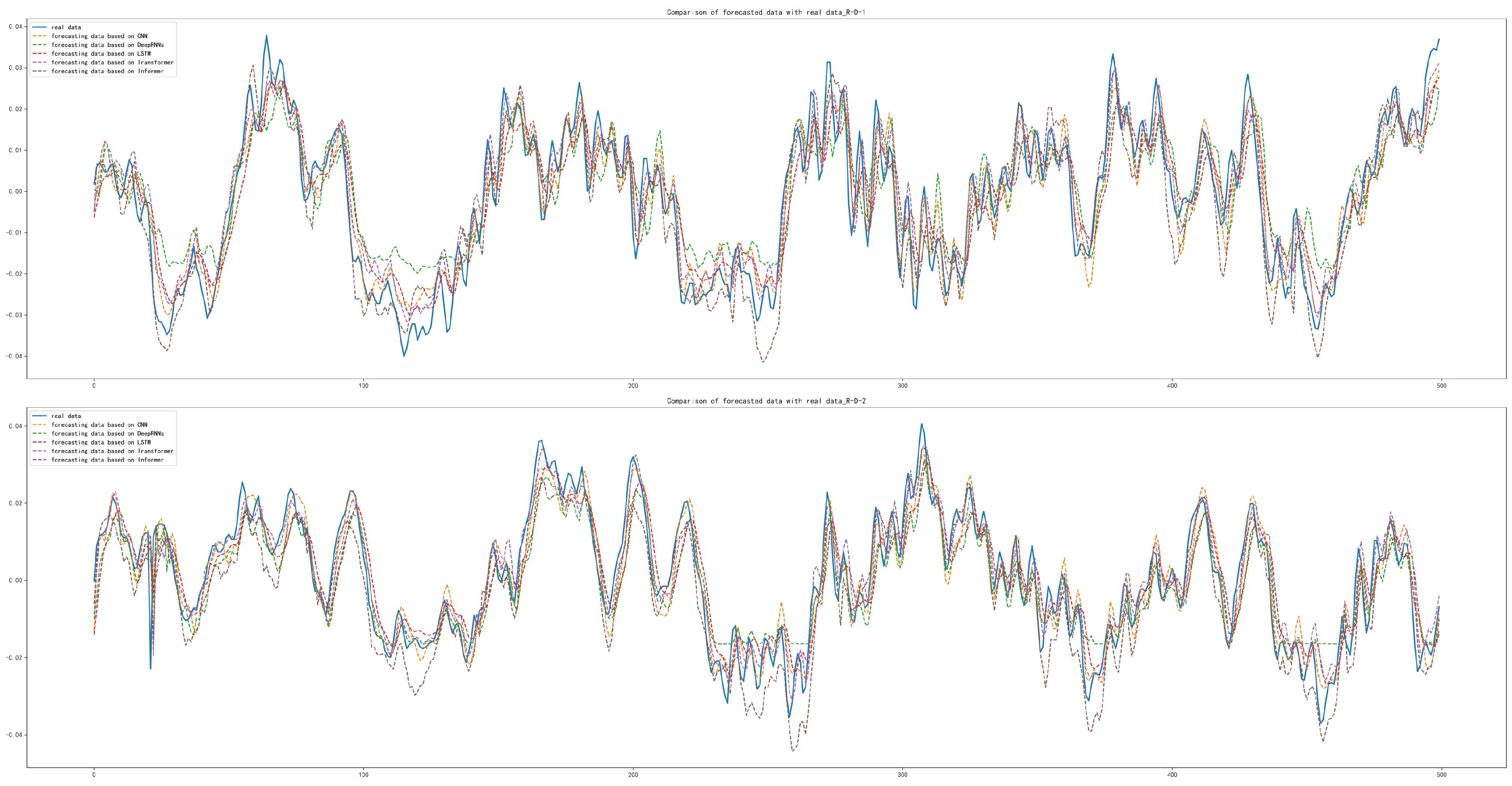 Sensors 22 05858 g017 550