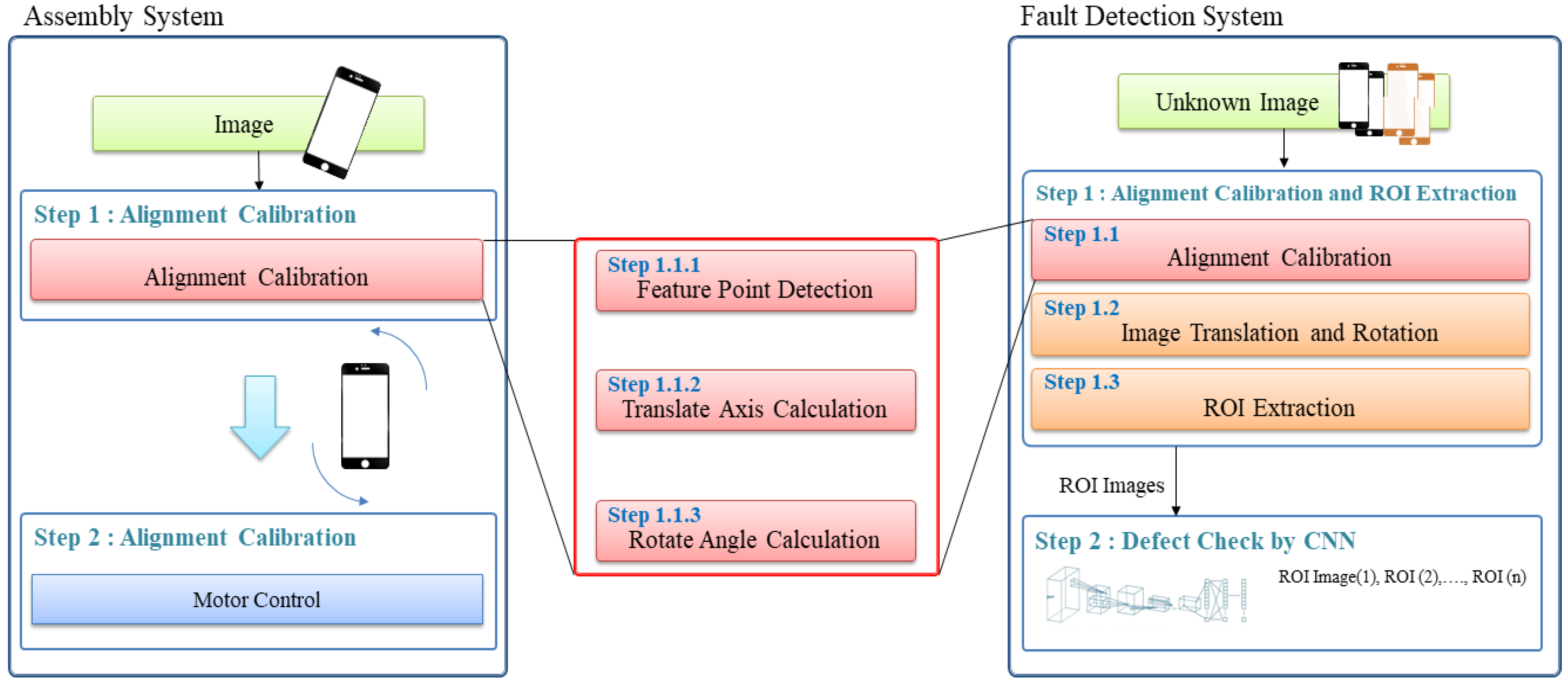 Sensors 22 05859 g003 Sensors 22 05859 g003