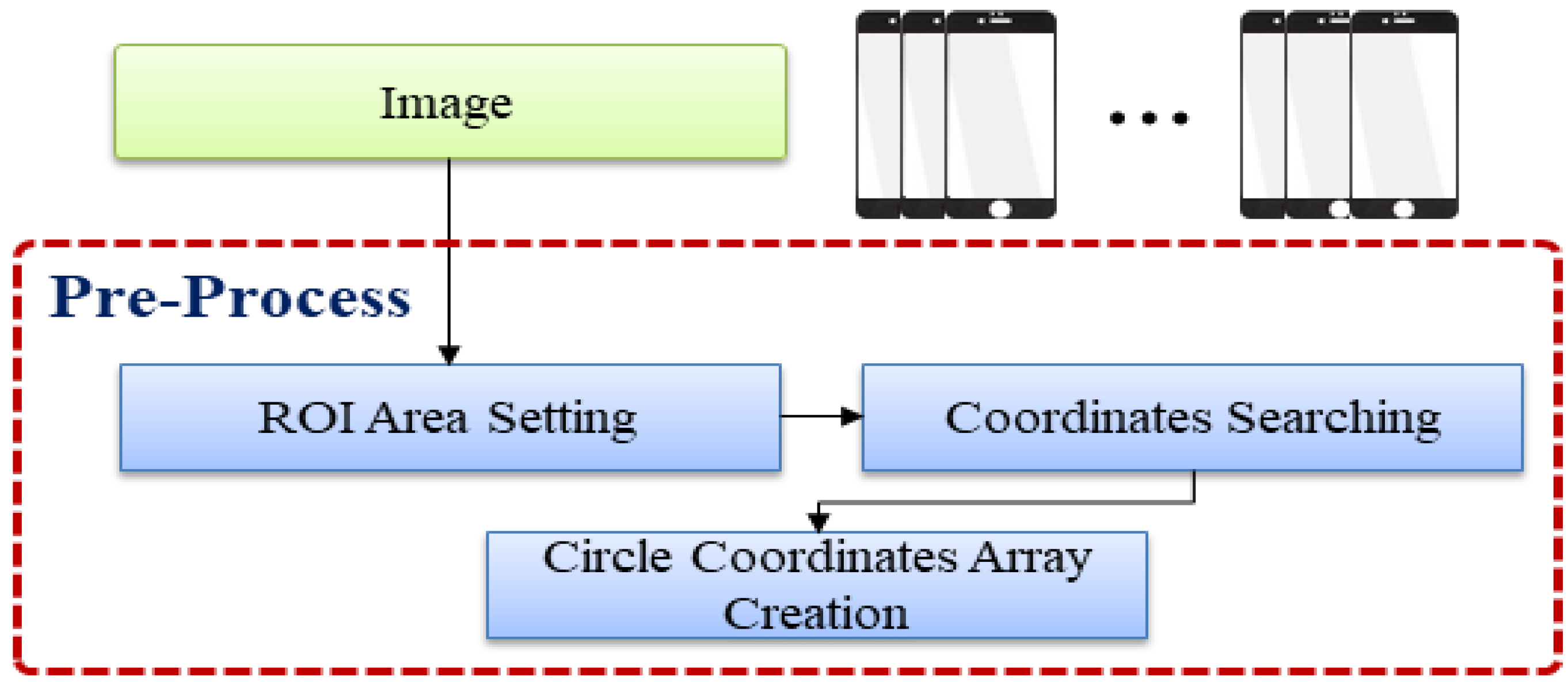 Sensors 22 05859 g007 Sensors 22 05859 g007