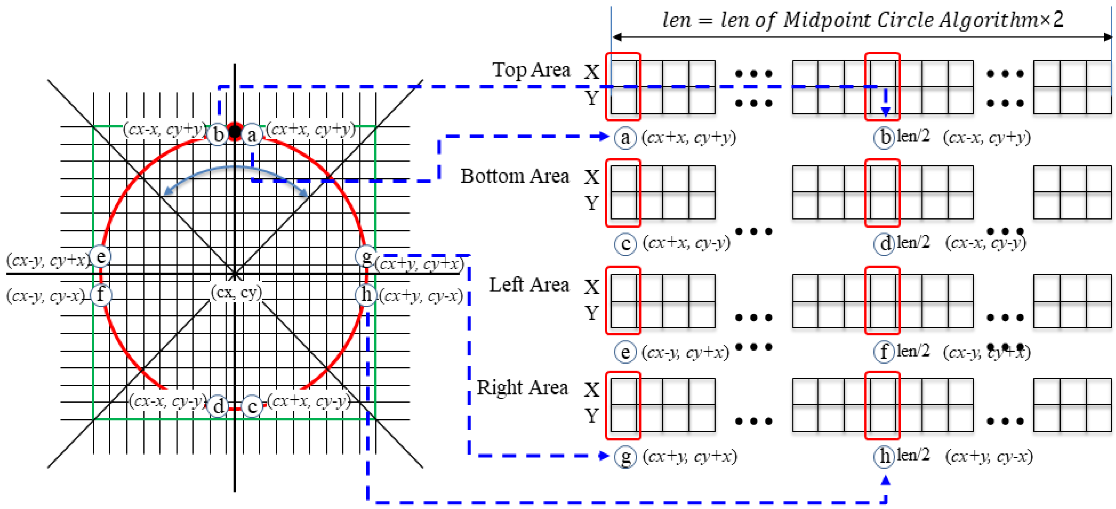Sensors 22 05859 g009 Sensors 22 05859 g009