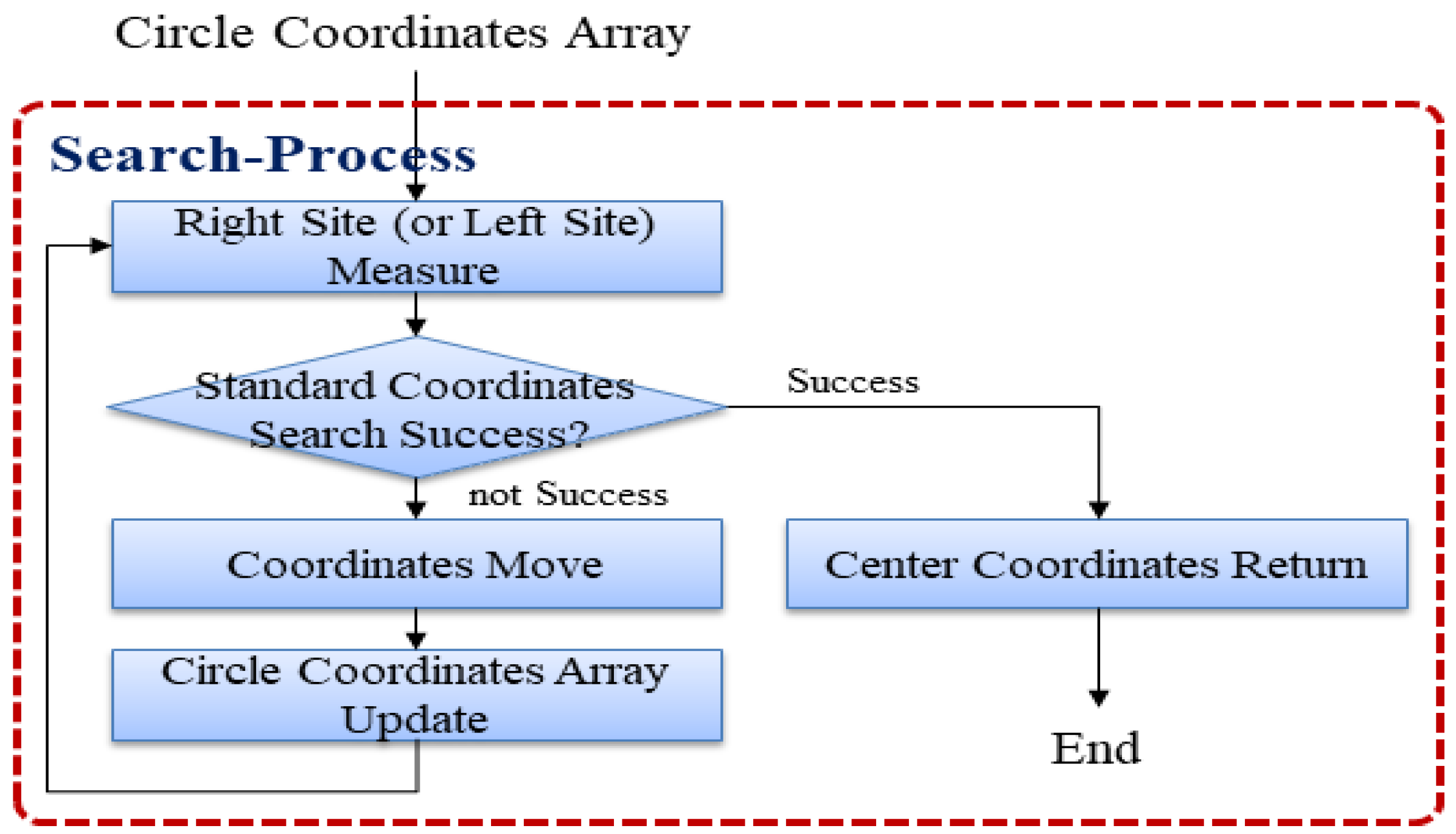 Sensors 22 05859 g011 Sensors 22 05859 g011