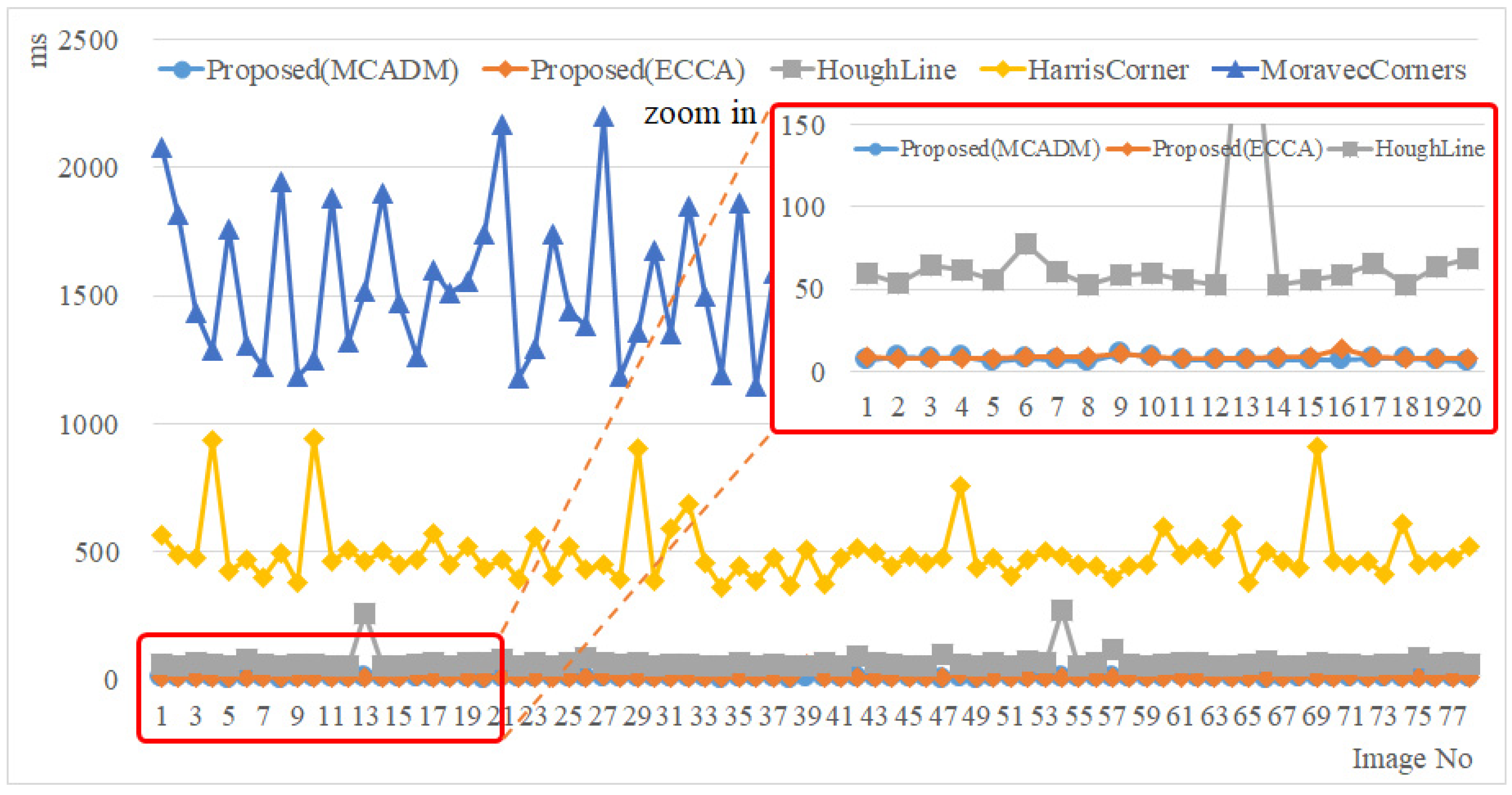 Sensors 22 05859 g020 Sensors 22 05859 g020