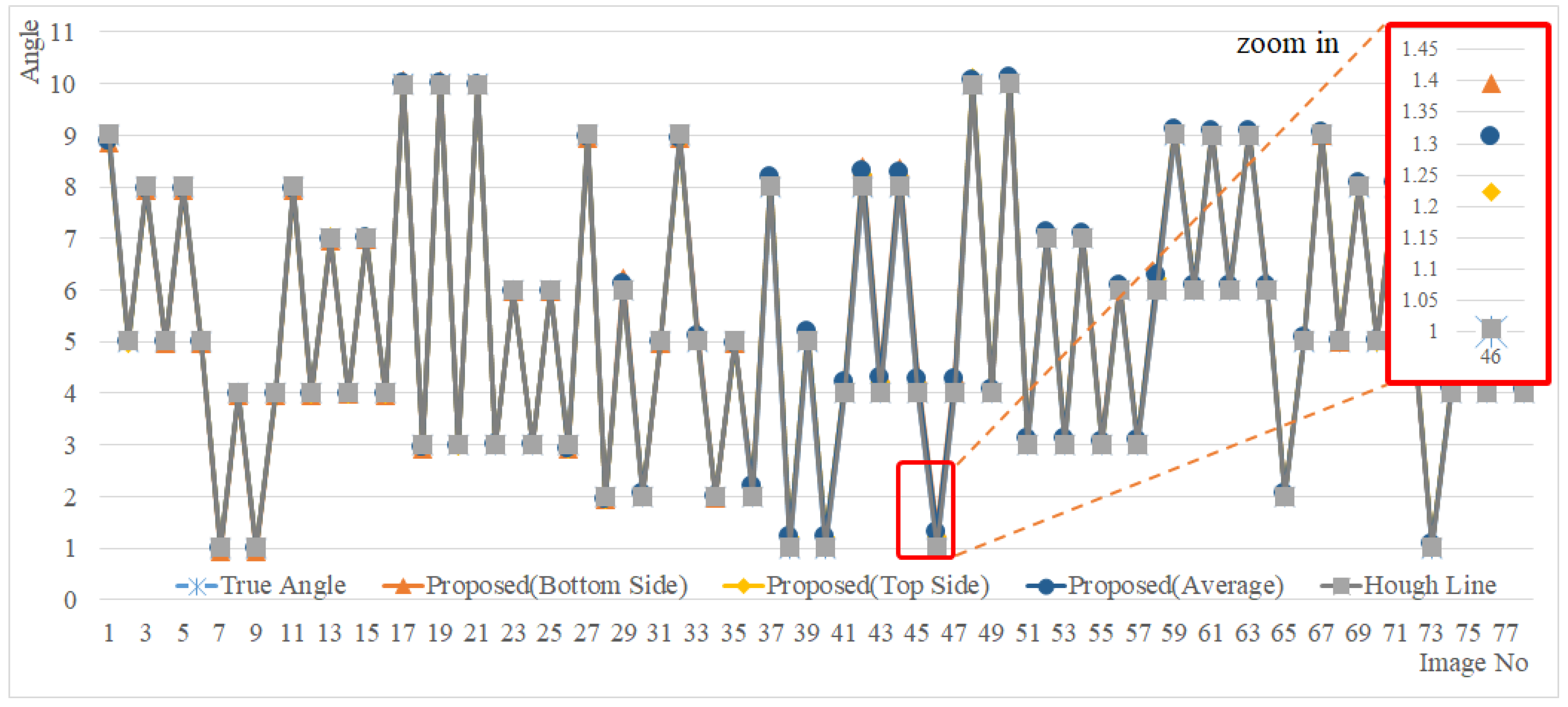 Sensors 22 05859 g022 Sensors 22 05859 g022