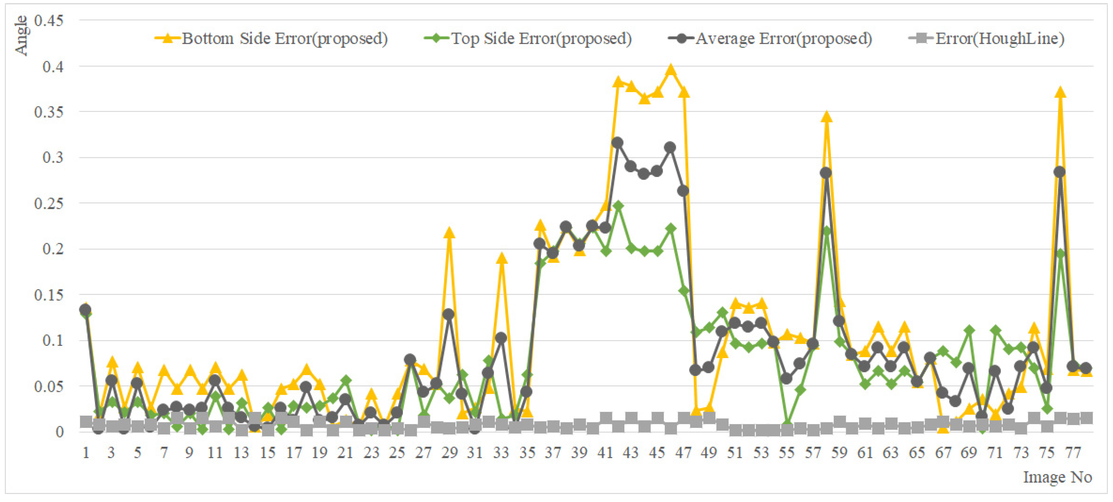 Sensors 22 05859 g023 Sensors 22 05859 g023