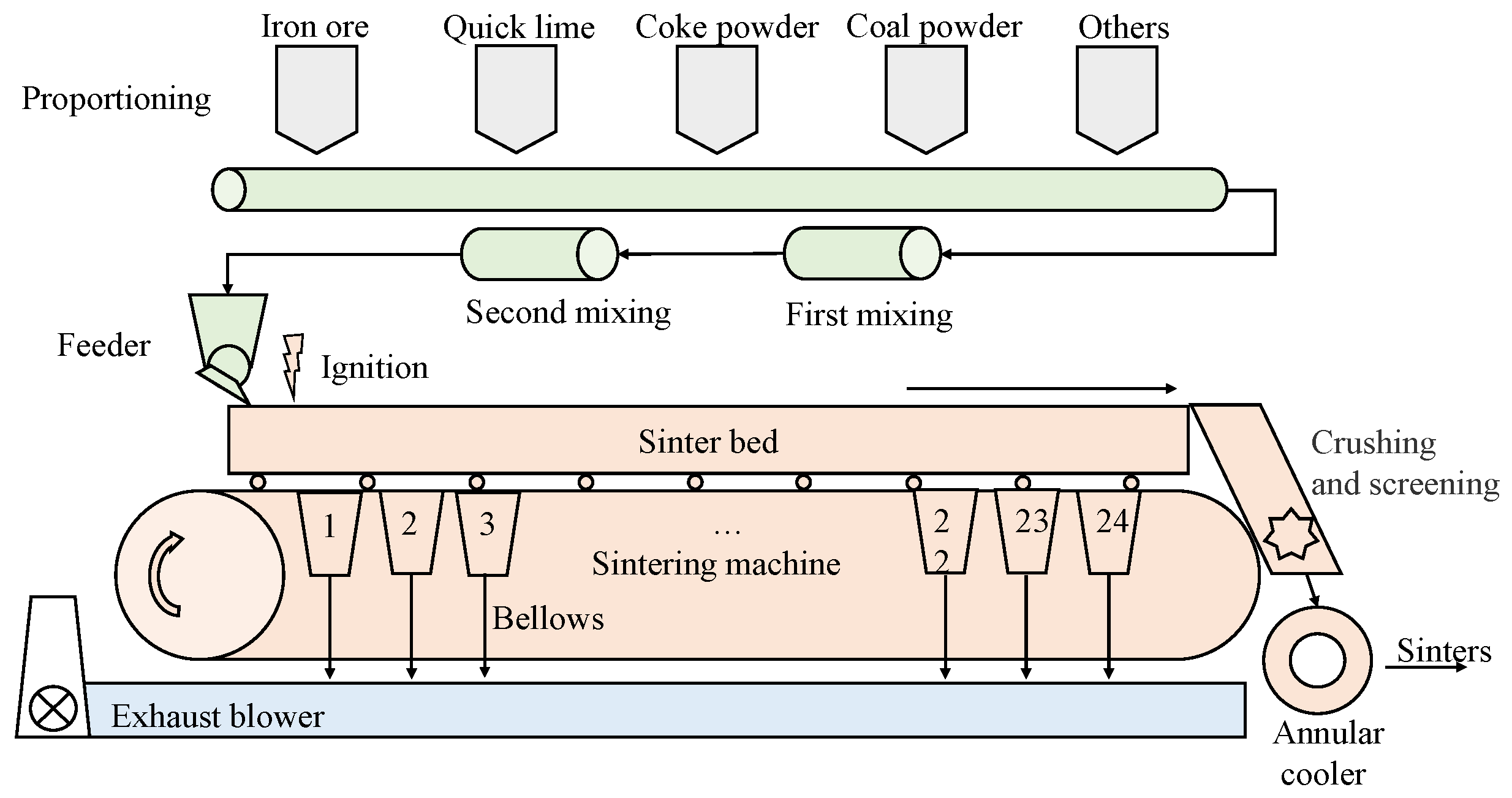 Sensors 22 05861 g001 550