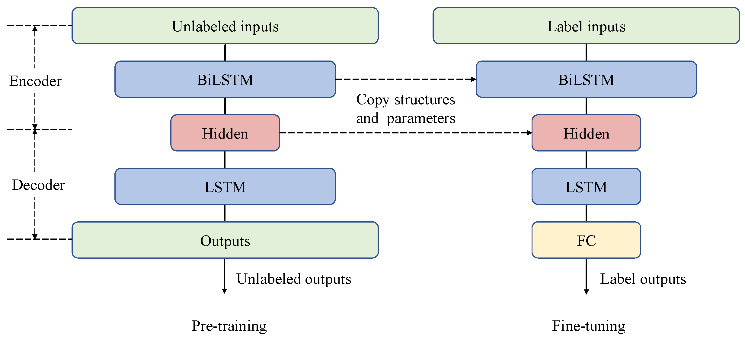 Sensors 22 05861 g007 550