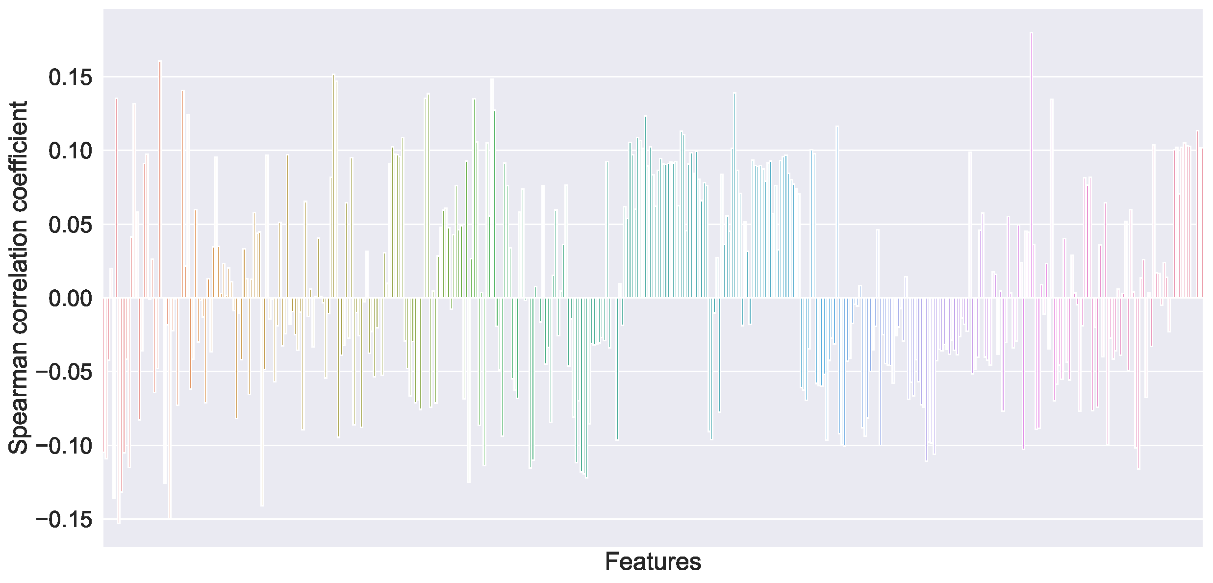 Sensors 22 05861 g010 550