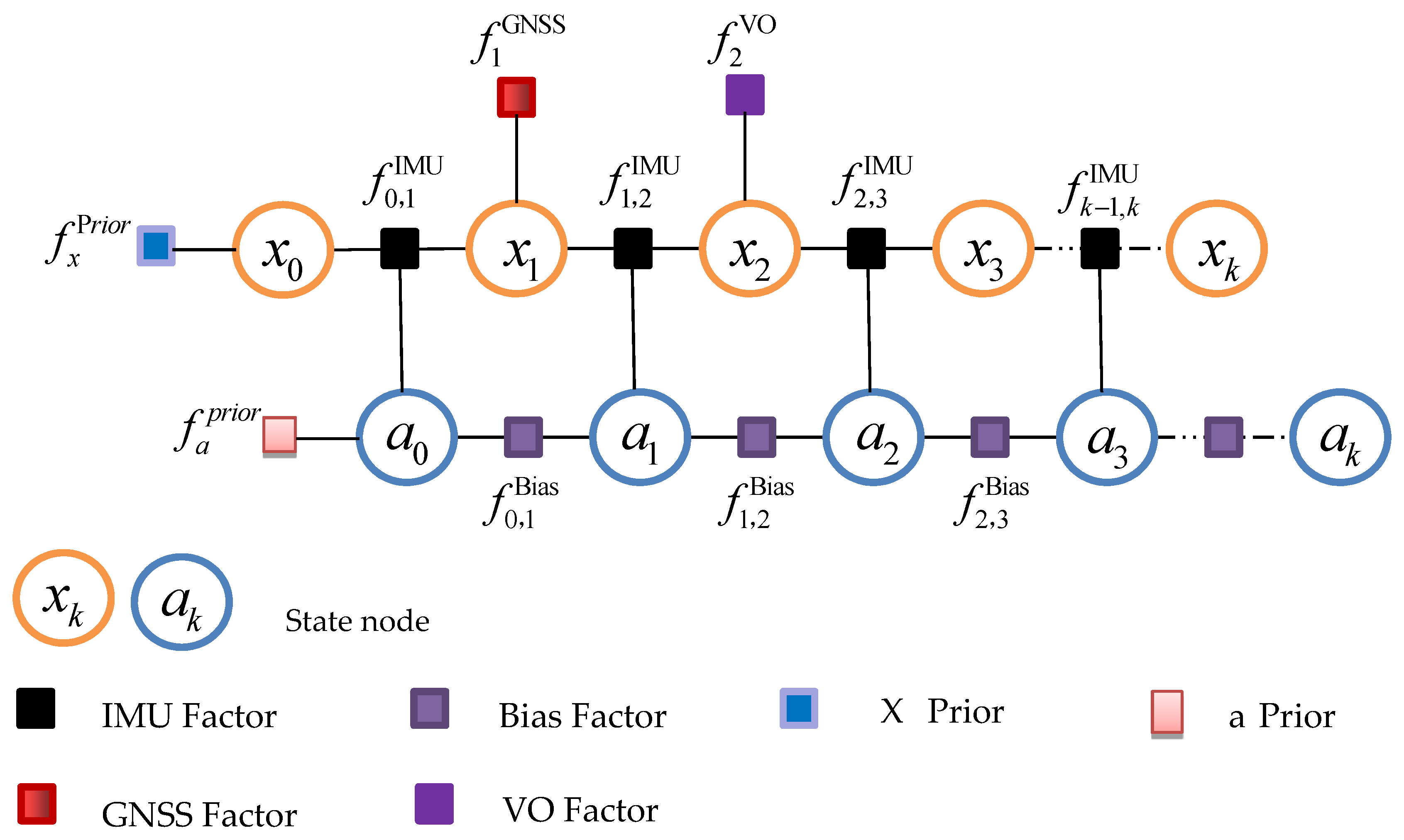 Sensors 22 05862 g002 550