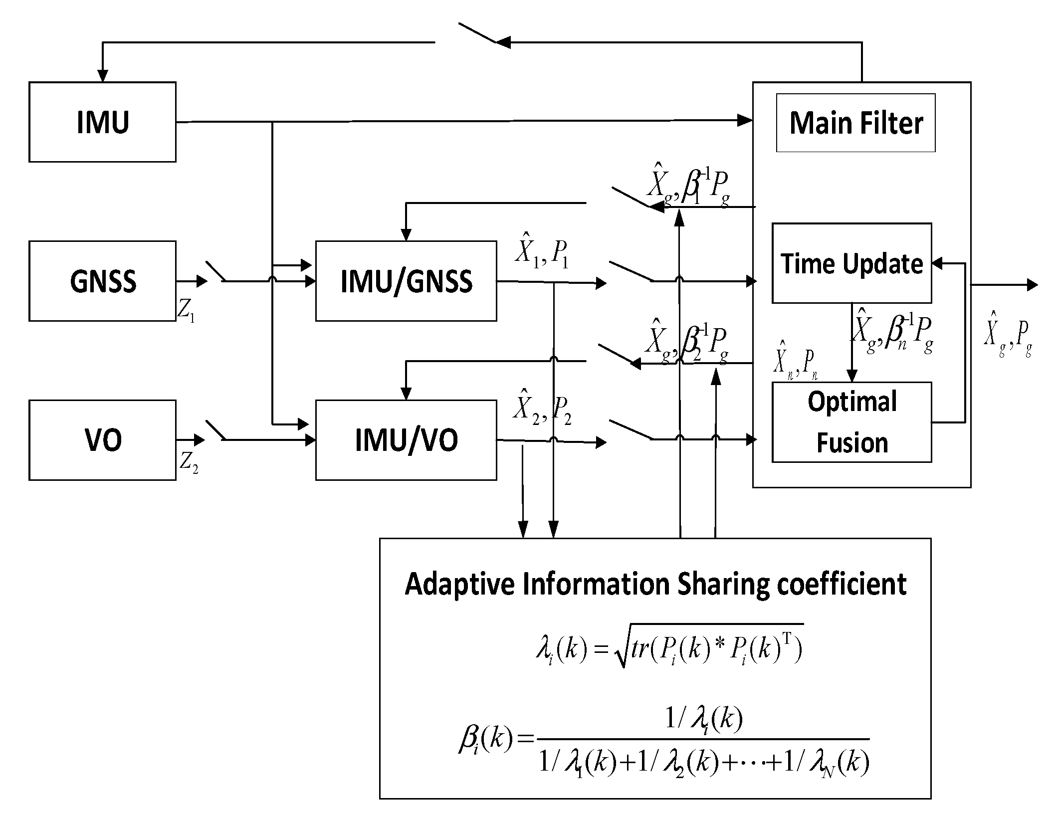 Sensors 22 05862 g004 550