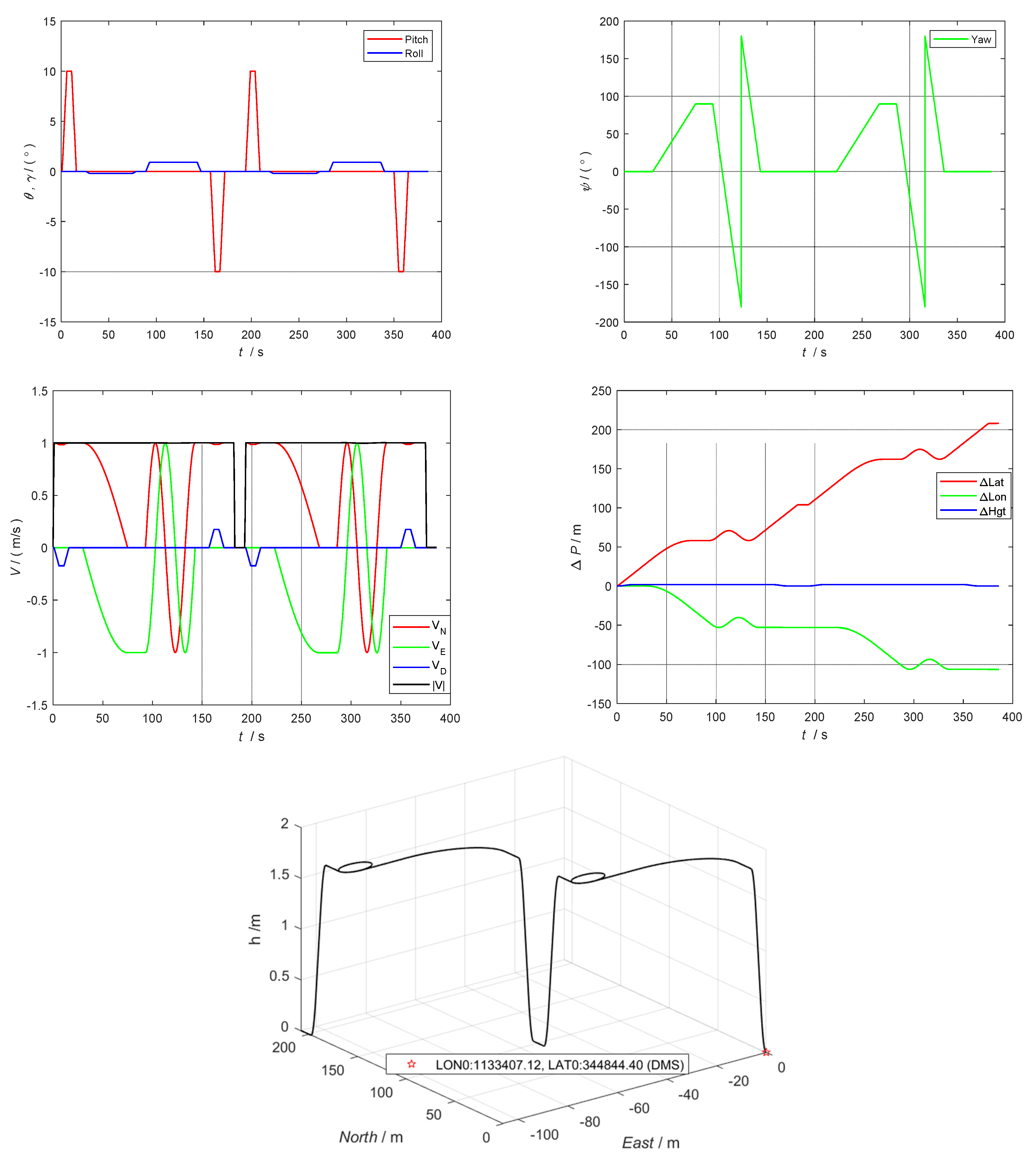 Sensors 22 05862 g005 550