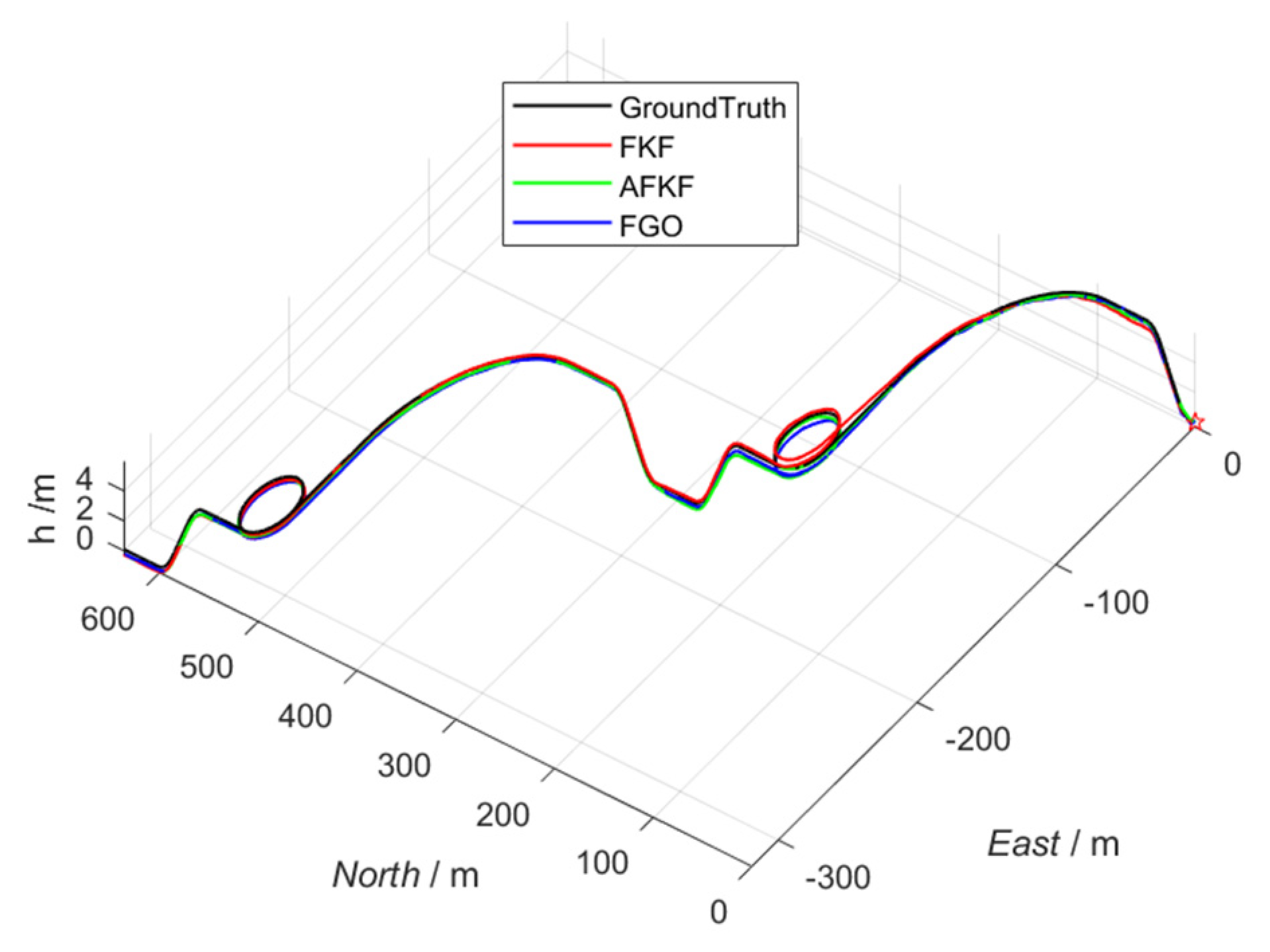 Sensors 22 05862 g007 550
