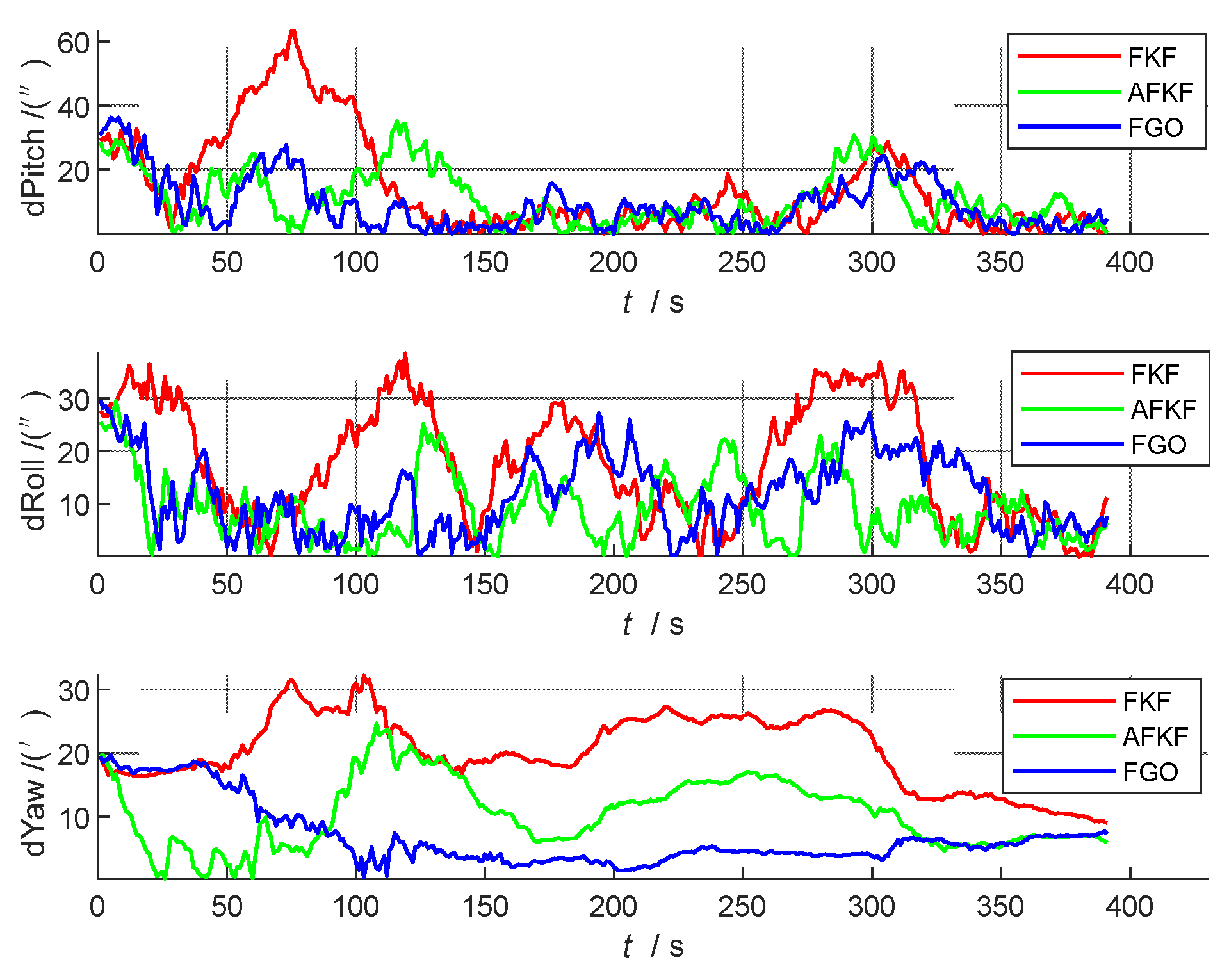 Sensors 22 05862 g008 550