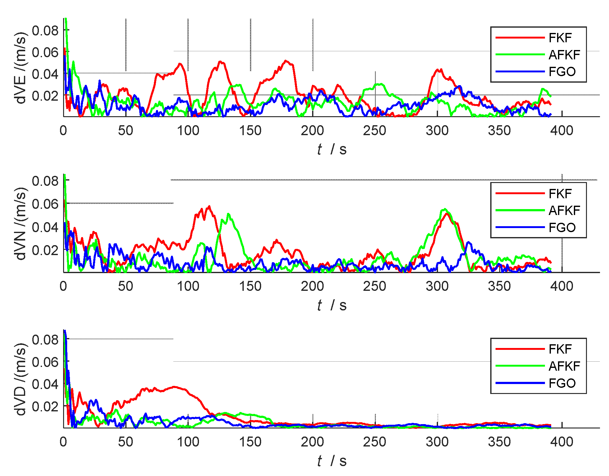 Sensors 22 05862 g009 550