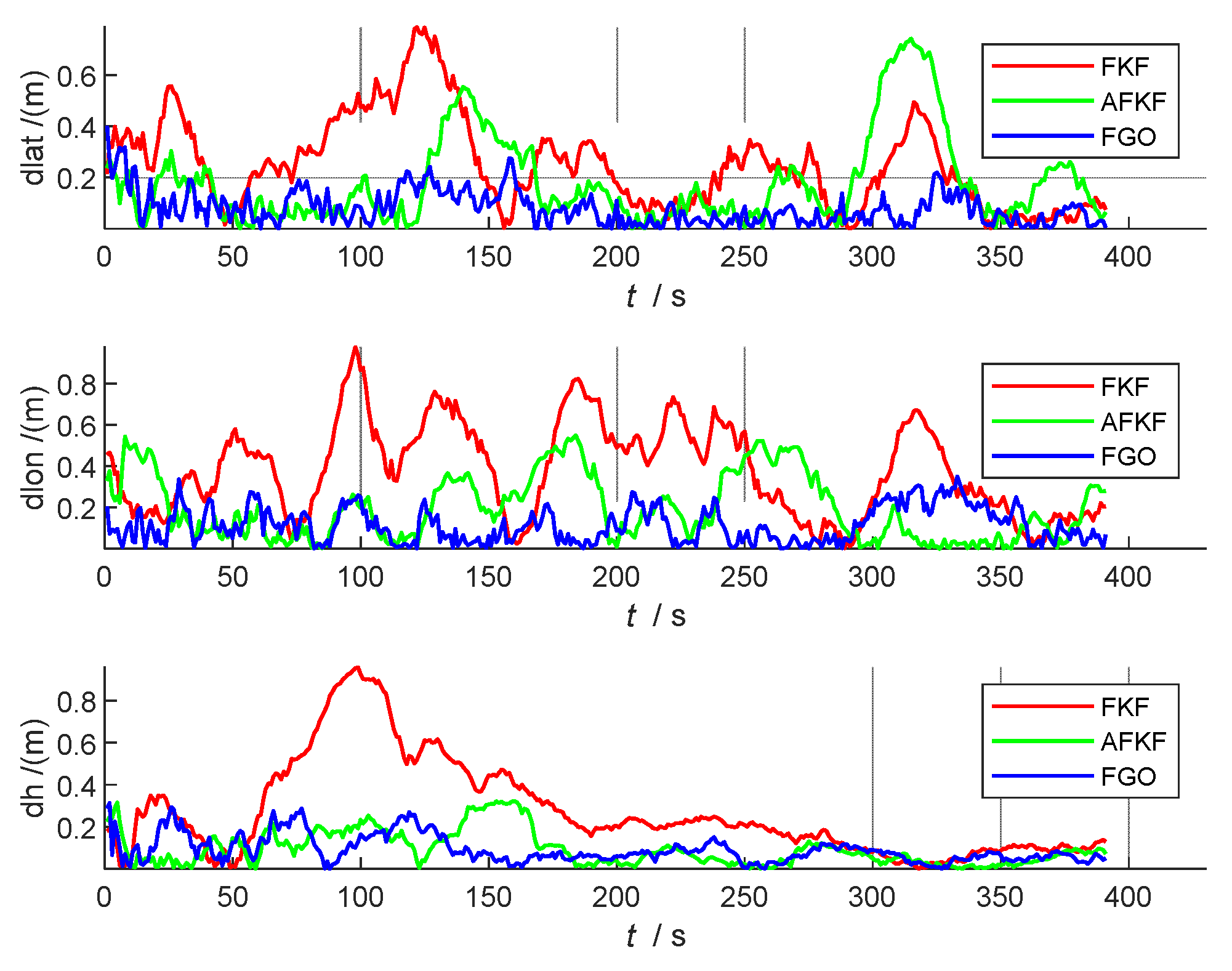 Sensors 22 05862 g010 550