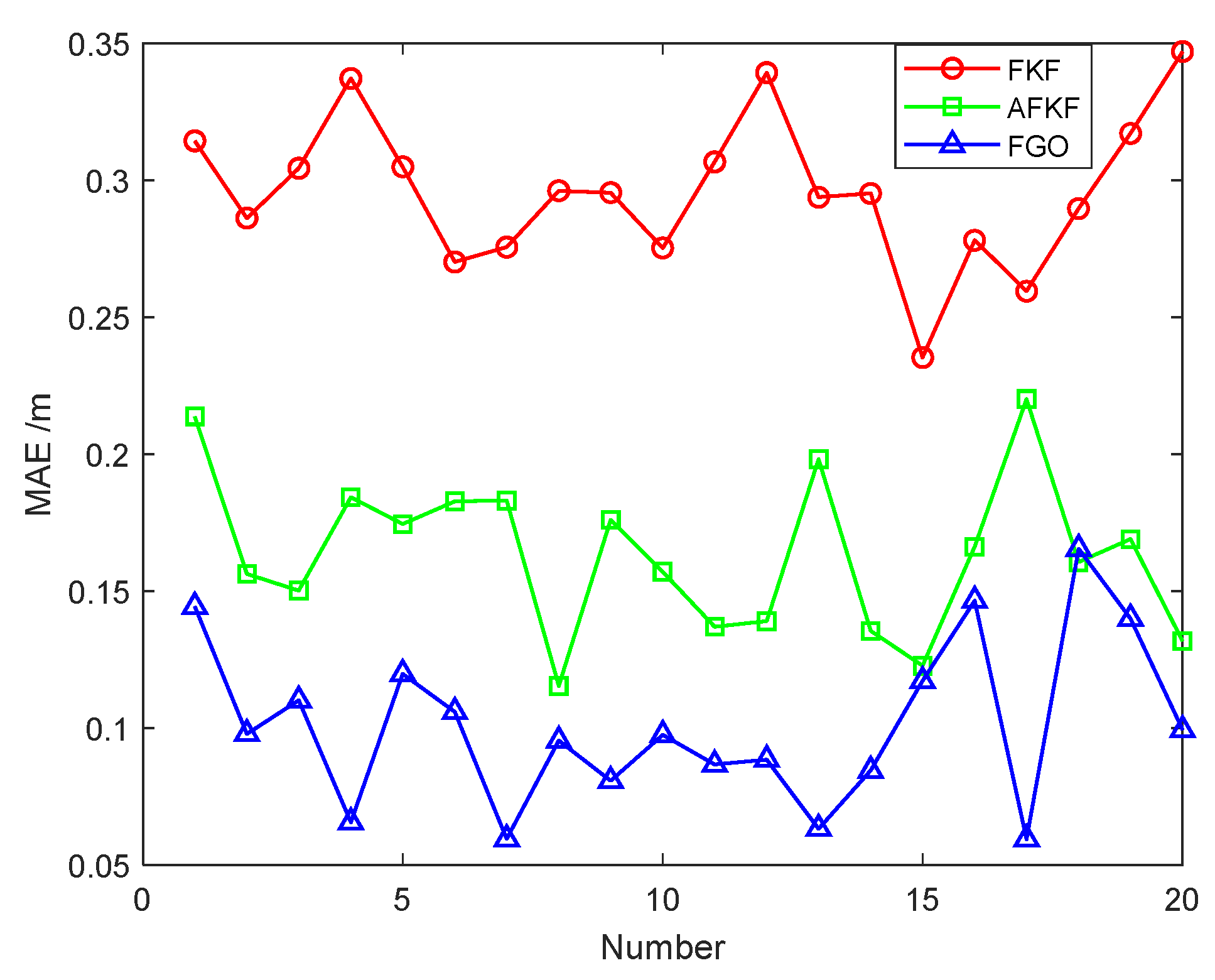 Sensors 22 05862 g011 550