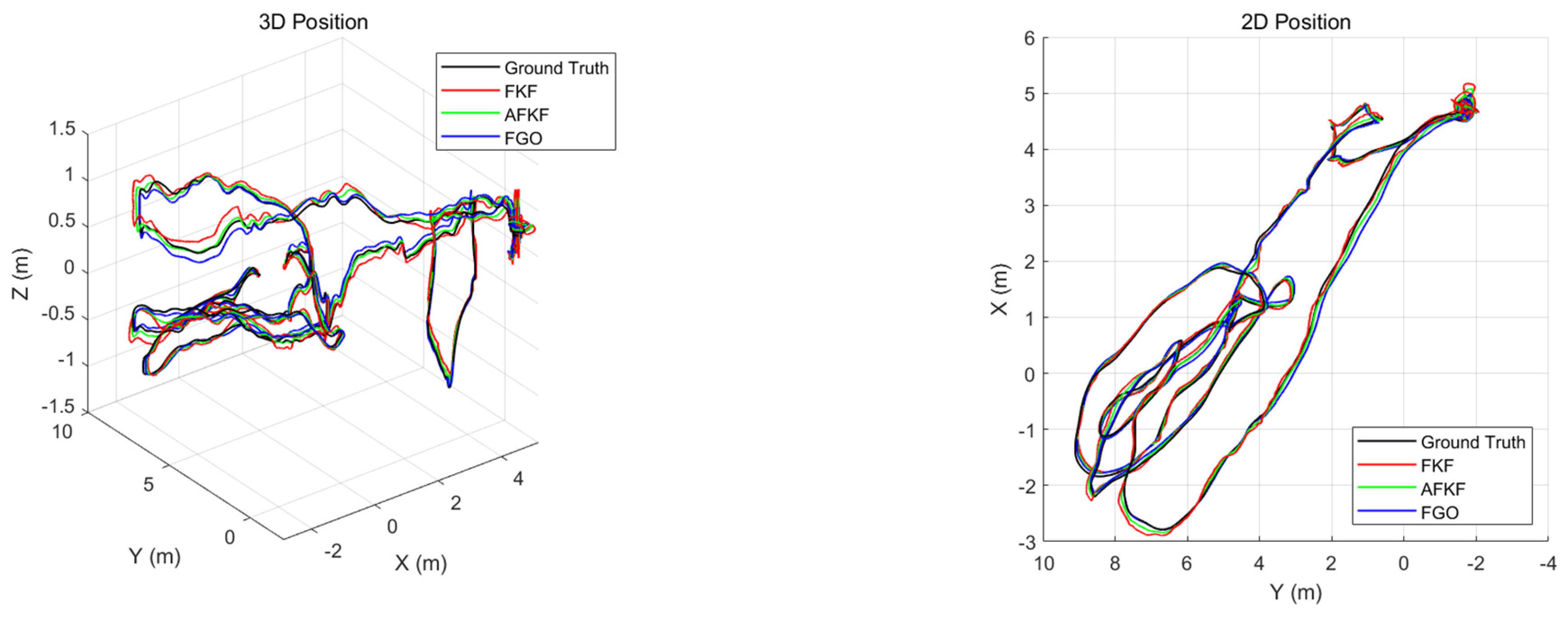 Sensors 22 05862 g013 550