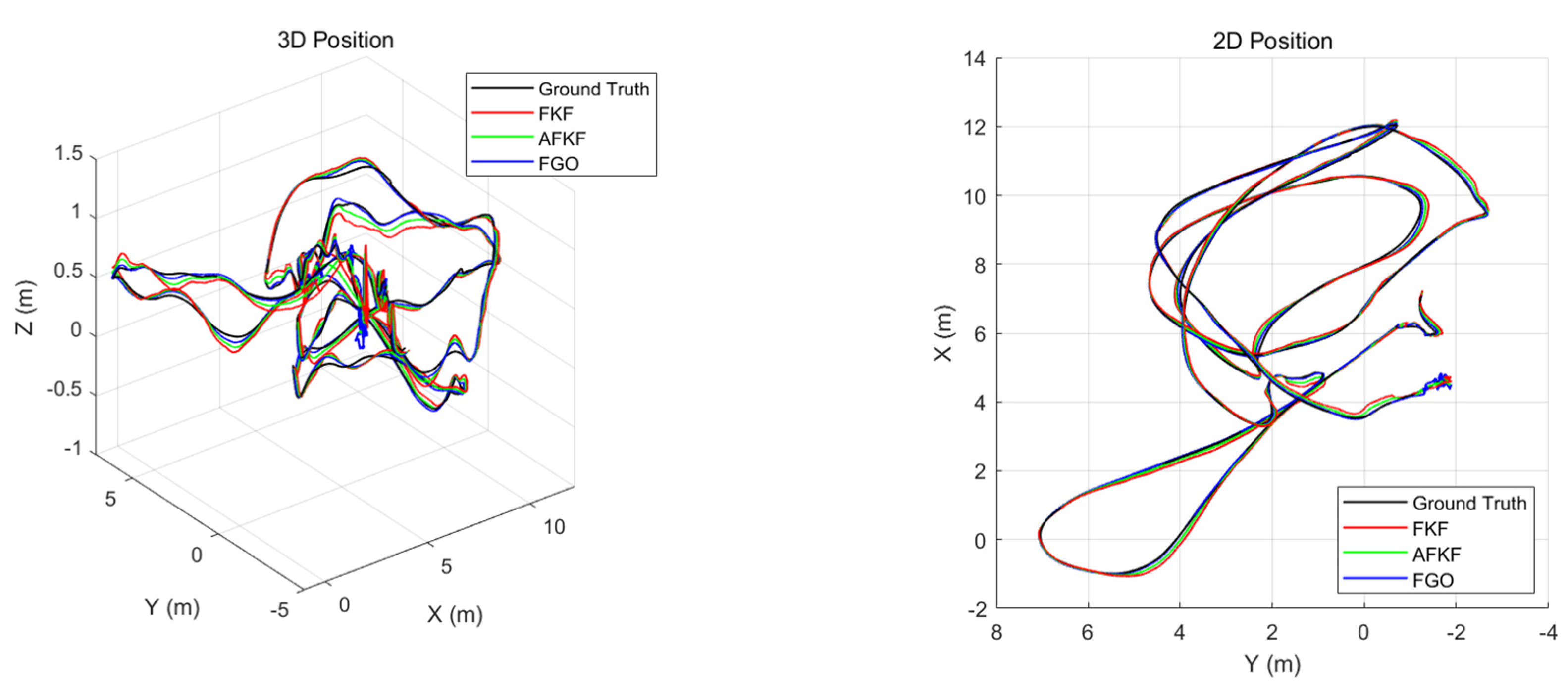 Sensors 22 05862 g015 550