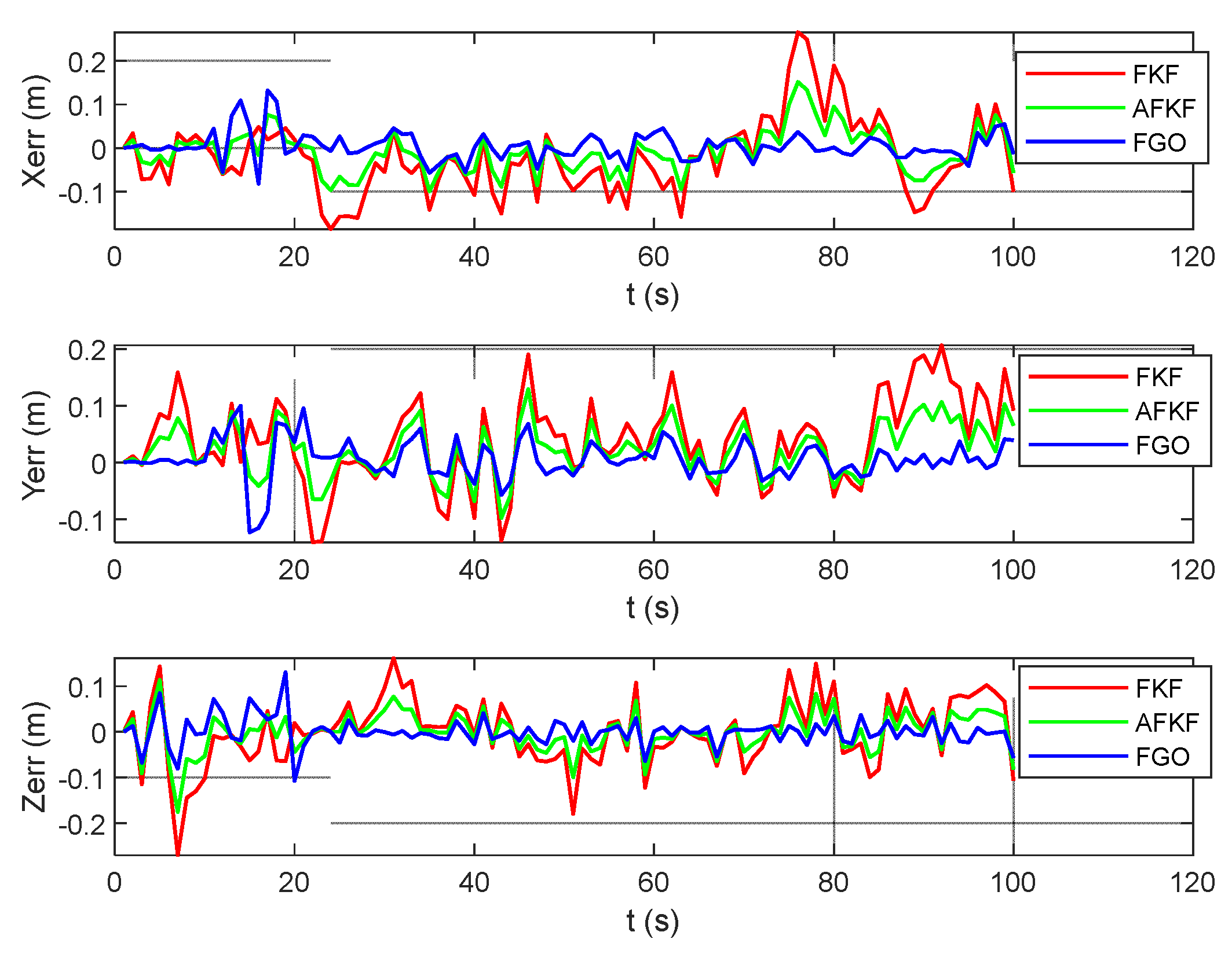Sensors 22 05862 g016 550