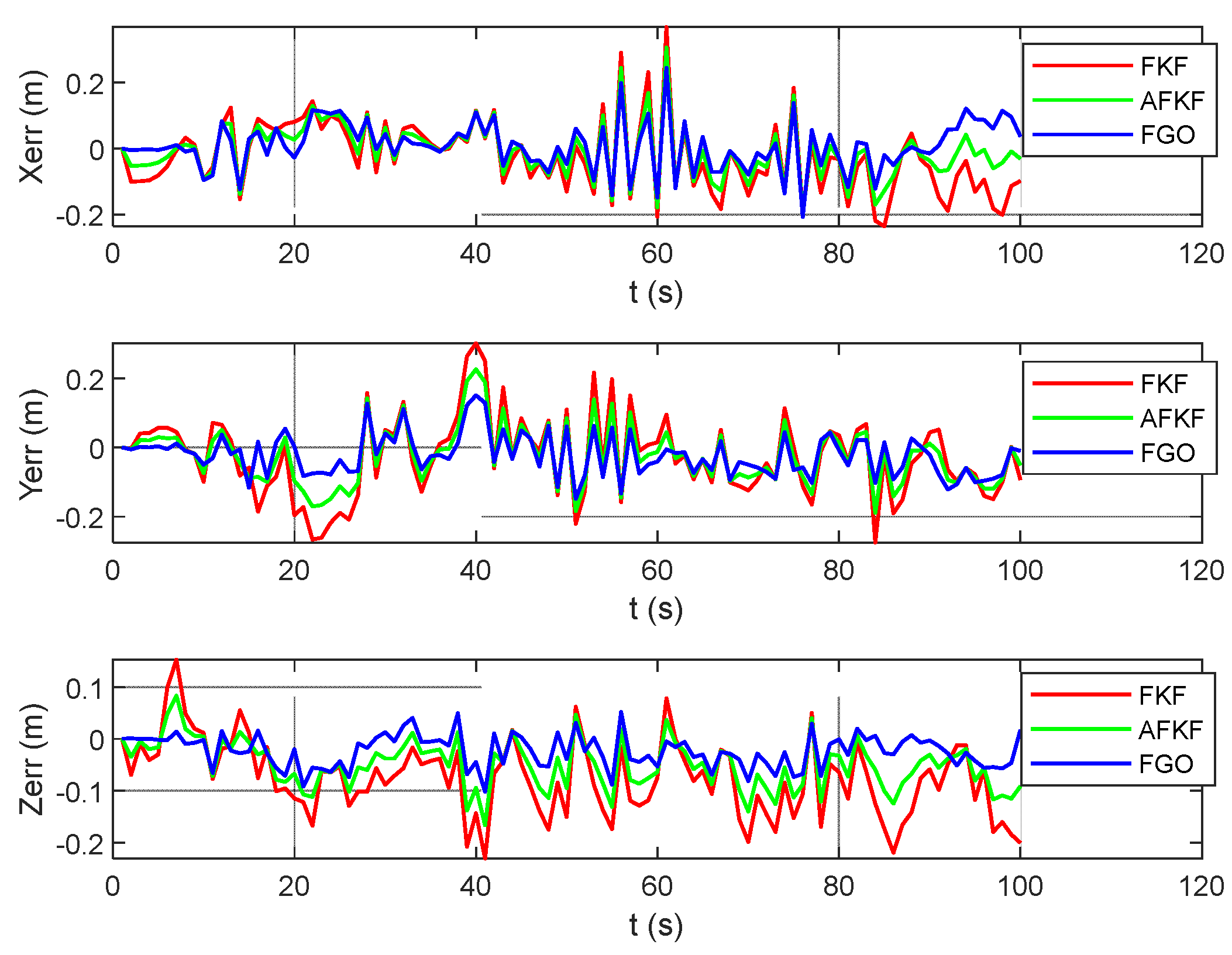 Sensors 22 05862 g018 550