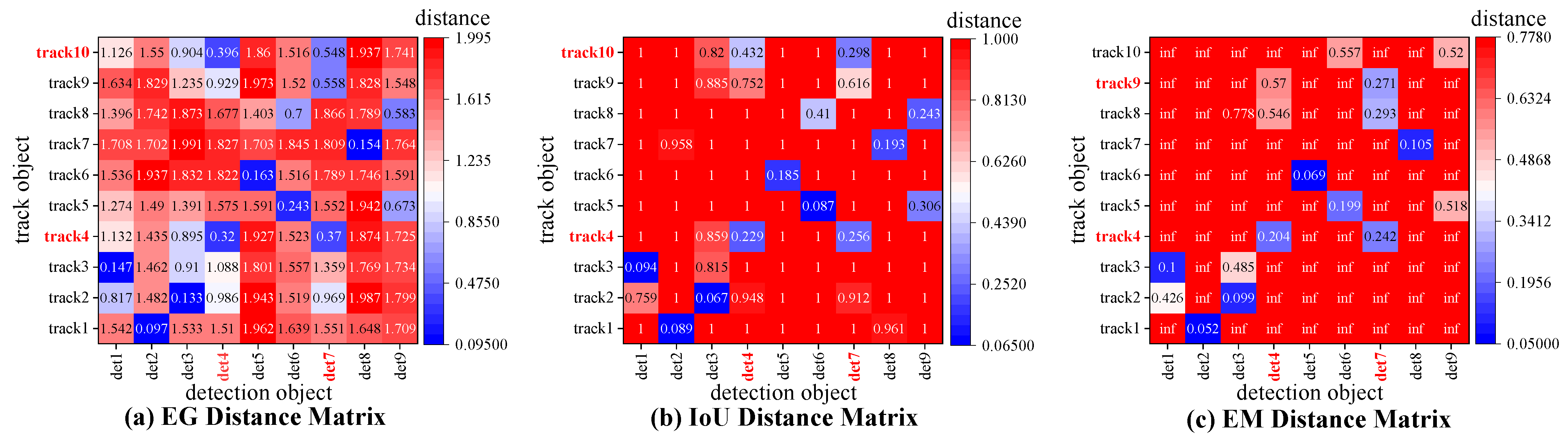 Sensors 22 05863 g001 550
