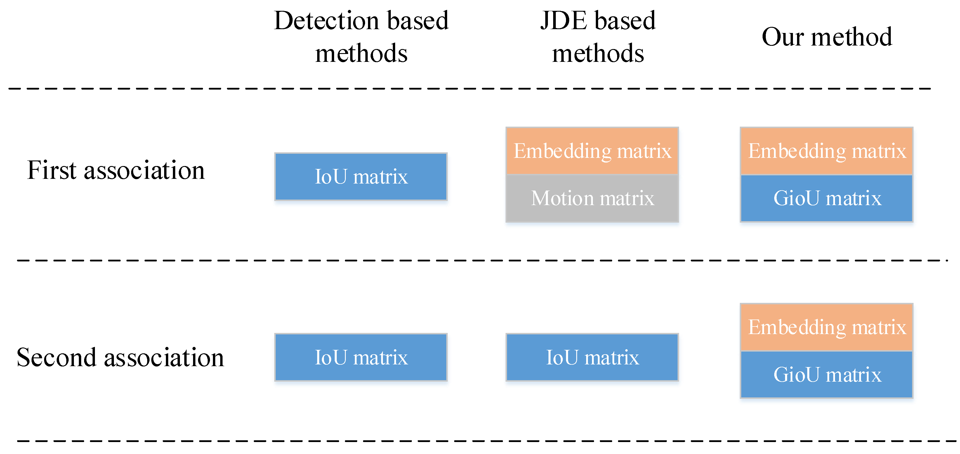 Sensors 22 05863 g002 550