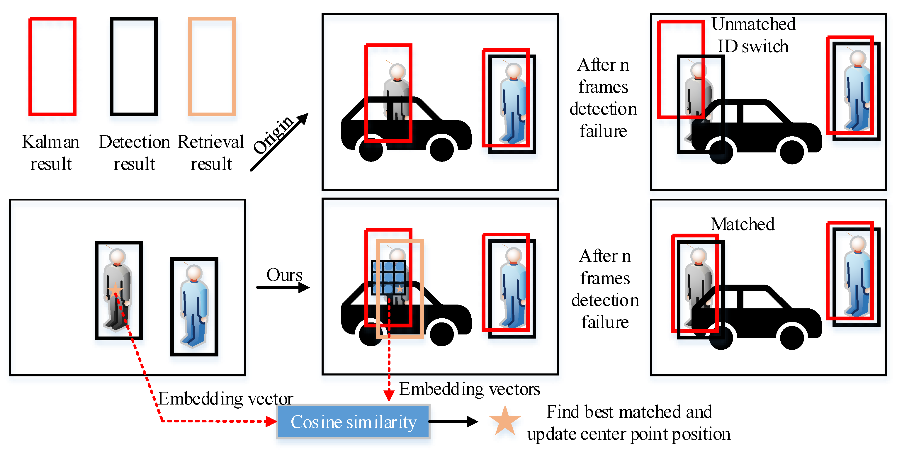 Sensors 22 05863 g004 550