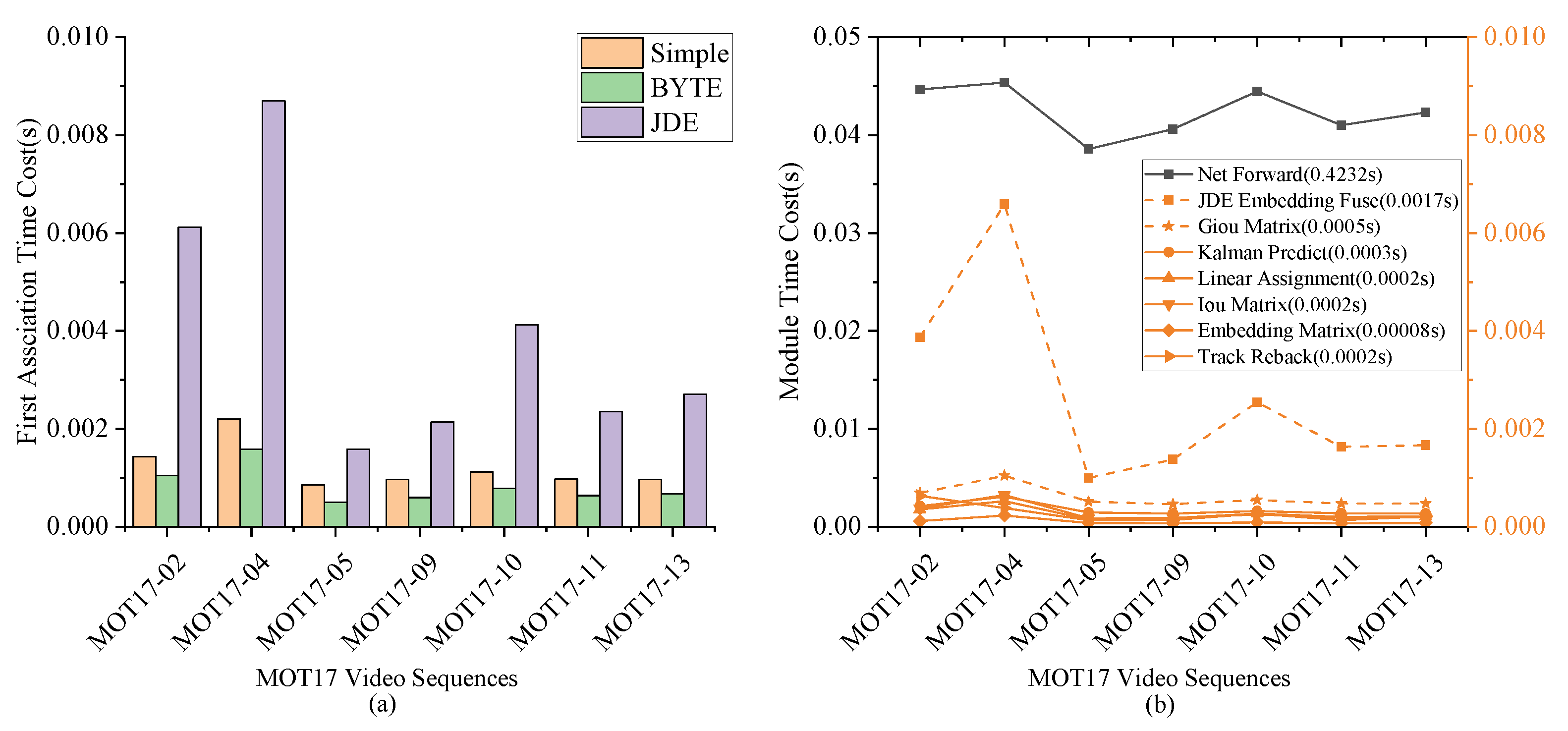 Sensors 22 05863 g008 550