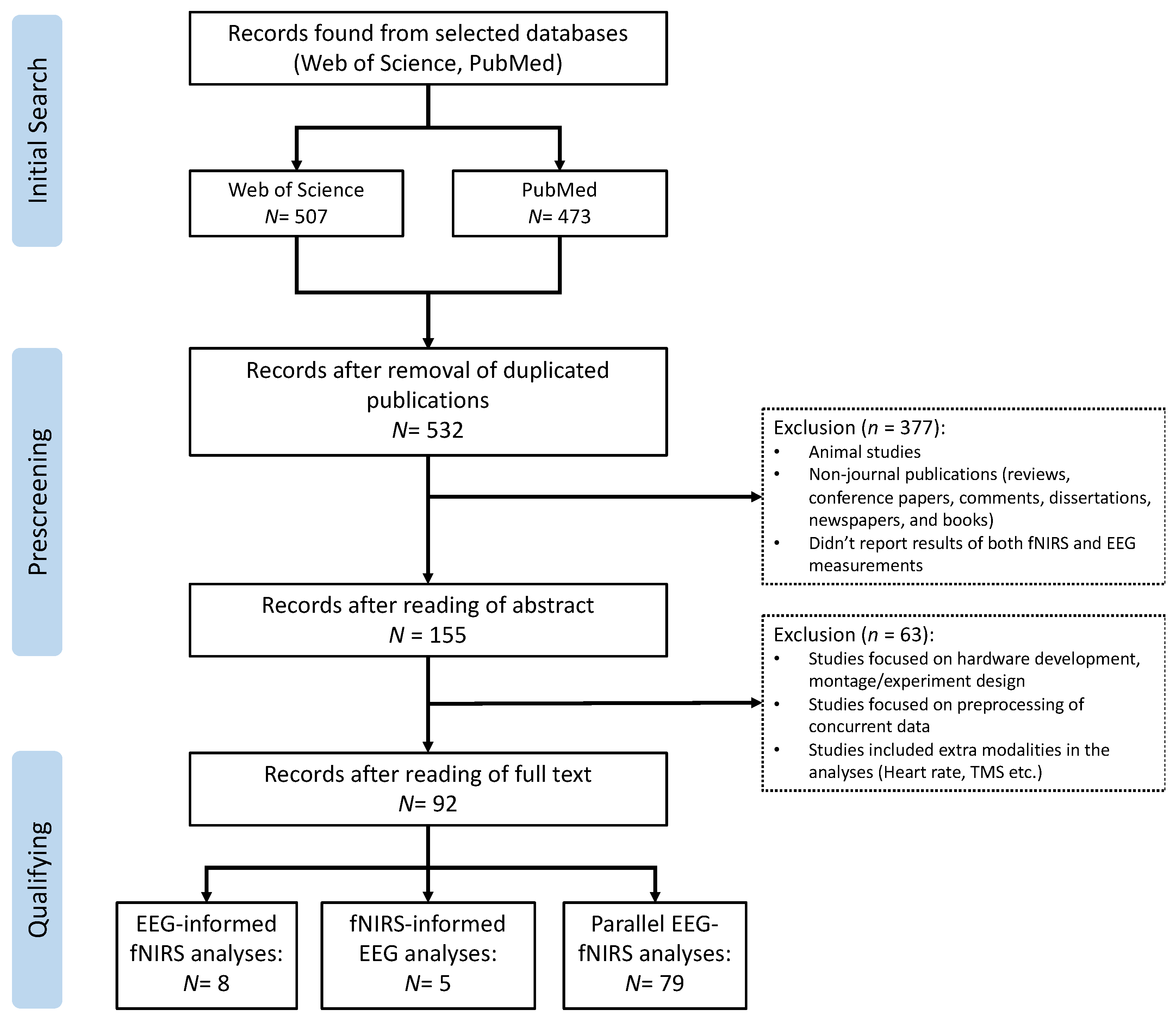 Sensors 22 05865 g003