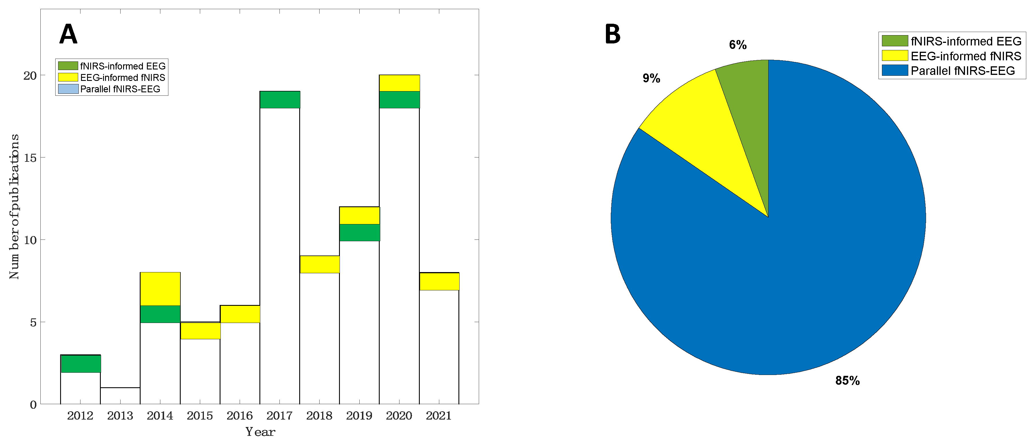 Sensors 22 05865 g004