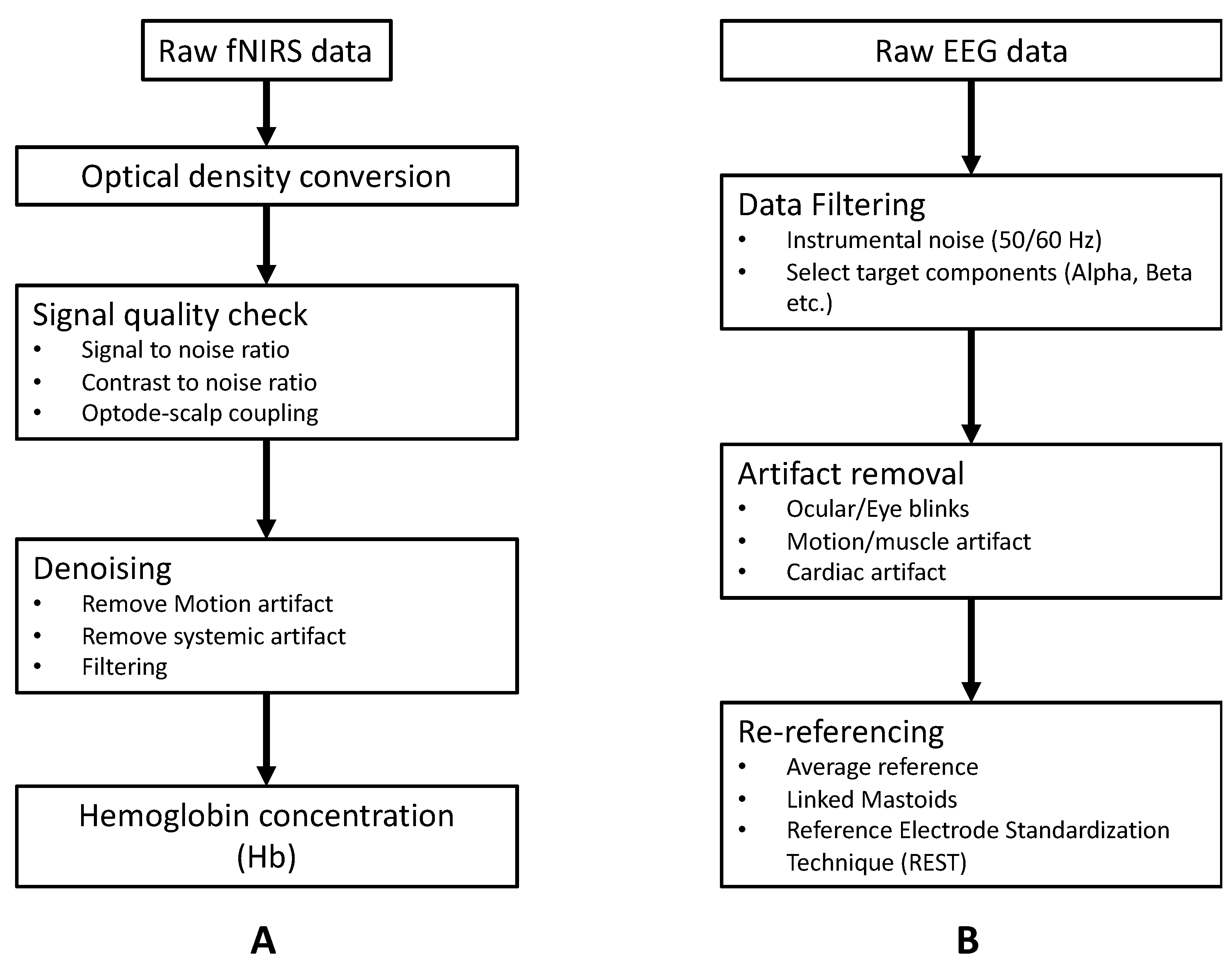 Sensors 22 05865 g005