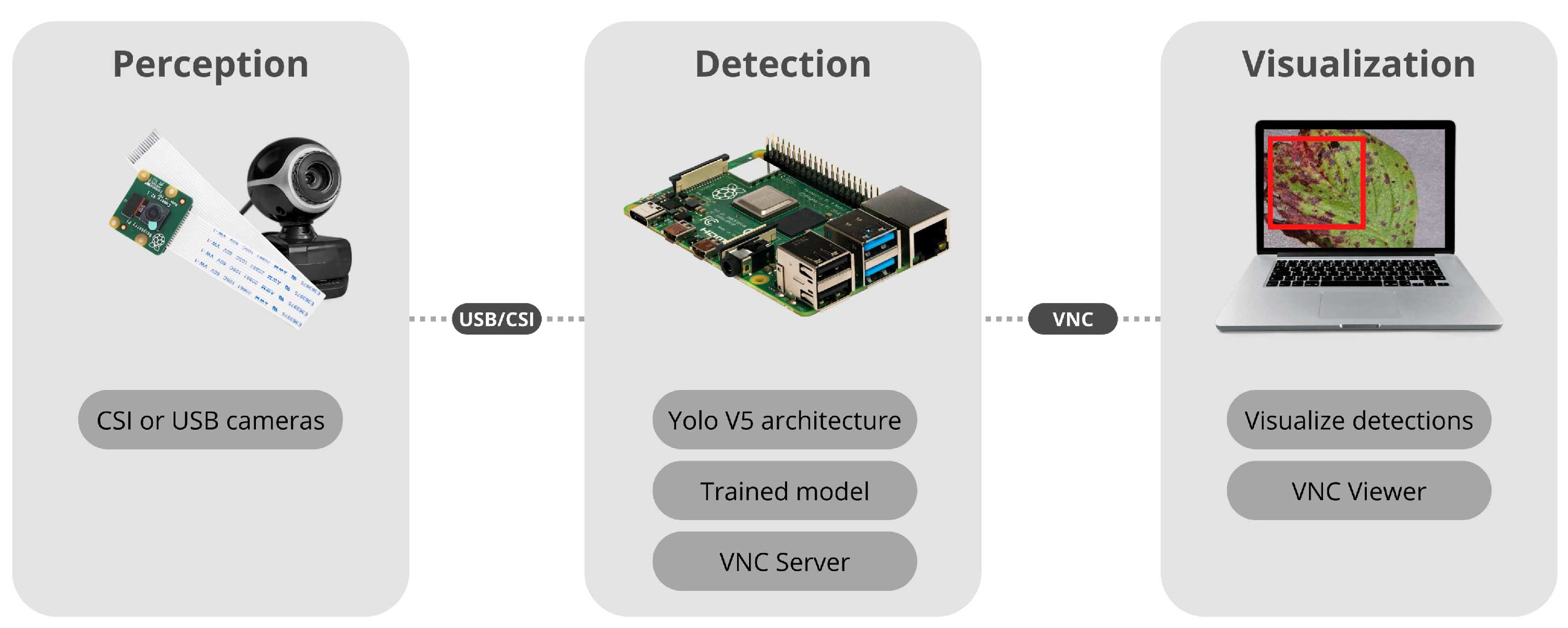 Sensors 22 05866 g003 550