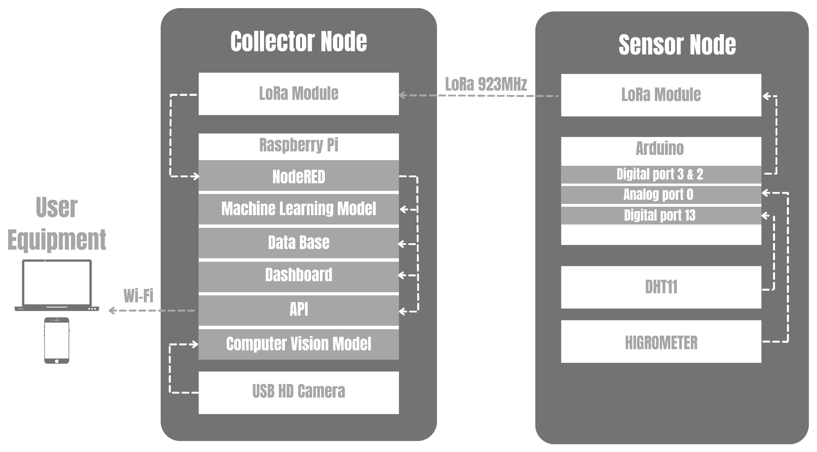 Sensors 22 05866 g006 550