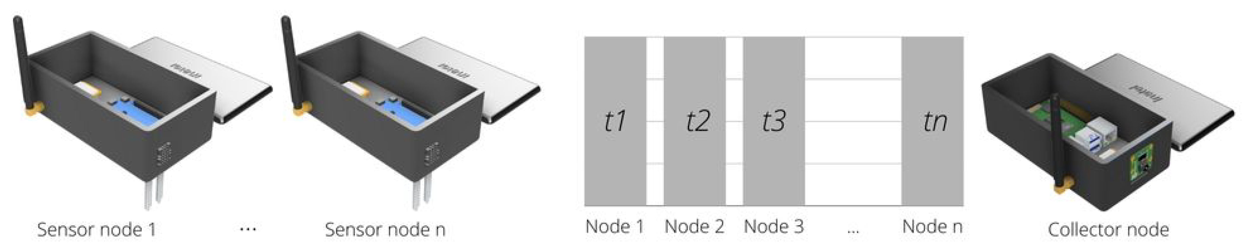 Sensors 22 05866 g007 550