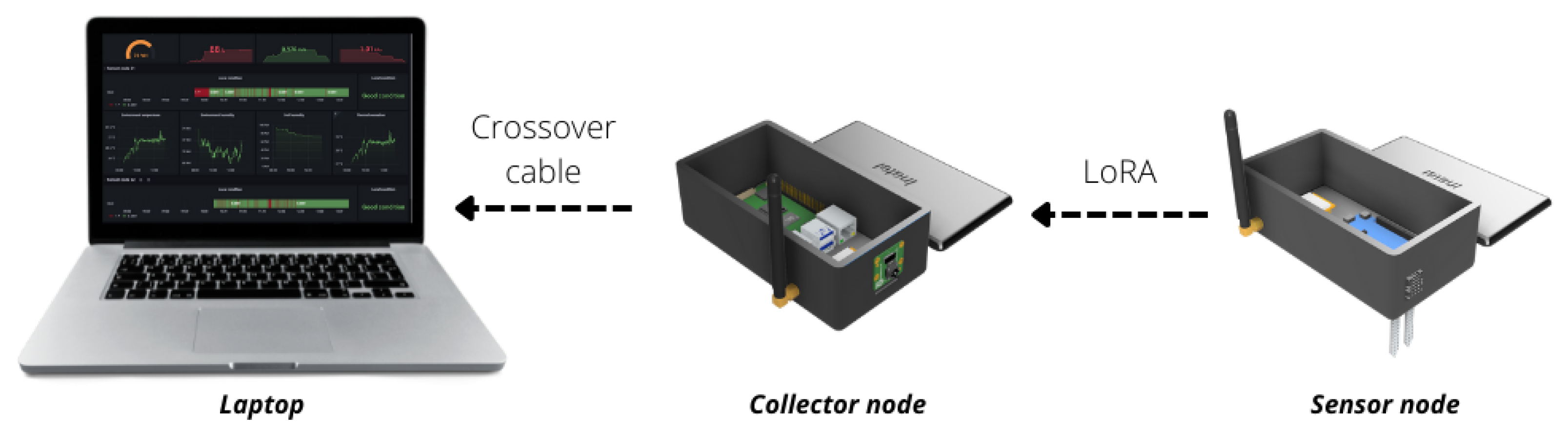 Sensors 22 05866 g014 550