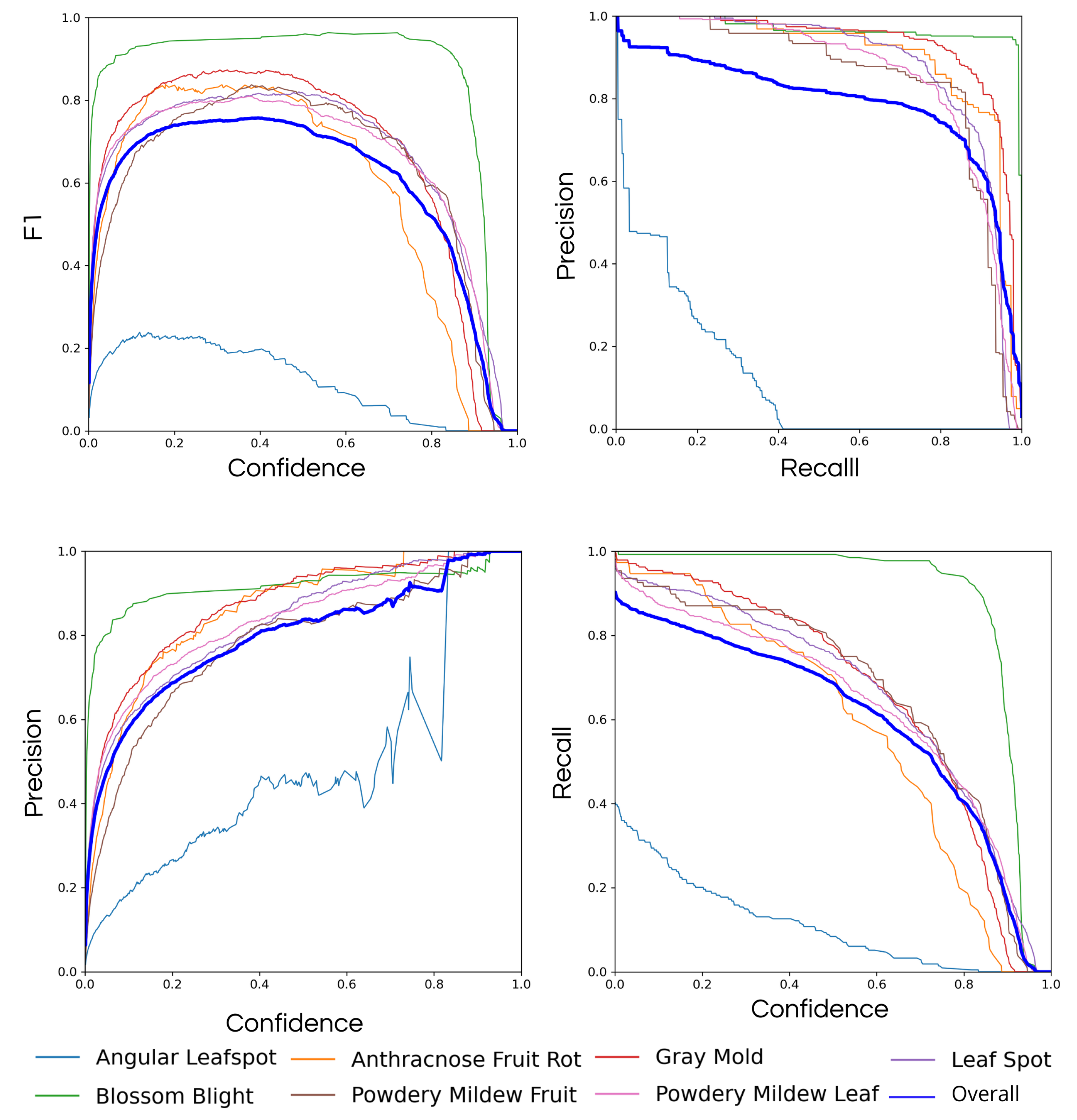 Sensors 22 05866 g020 550