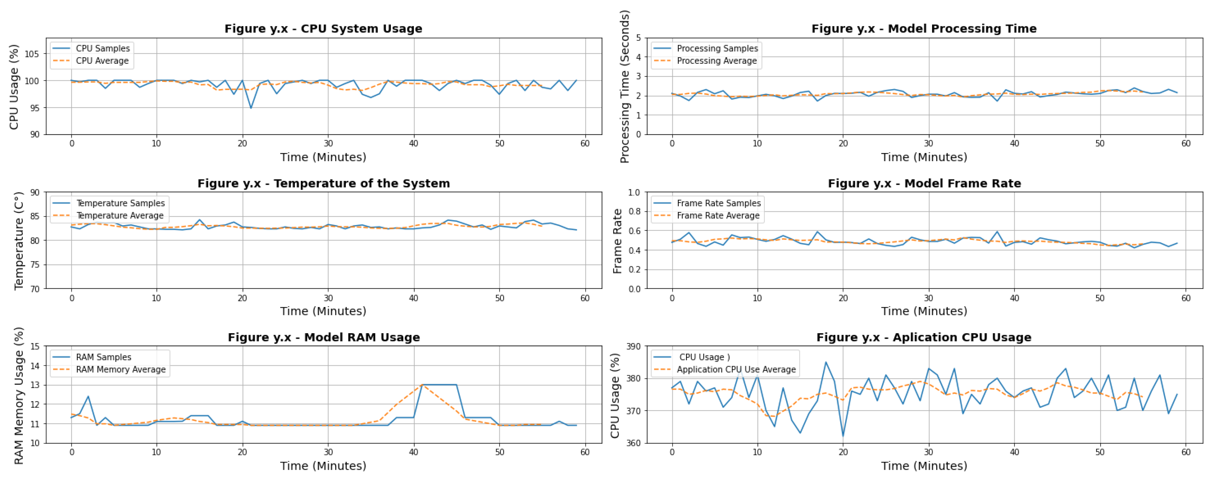 Sensors 22 05866 g028 550