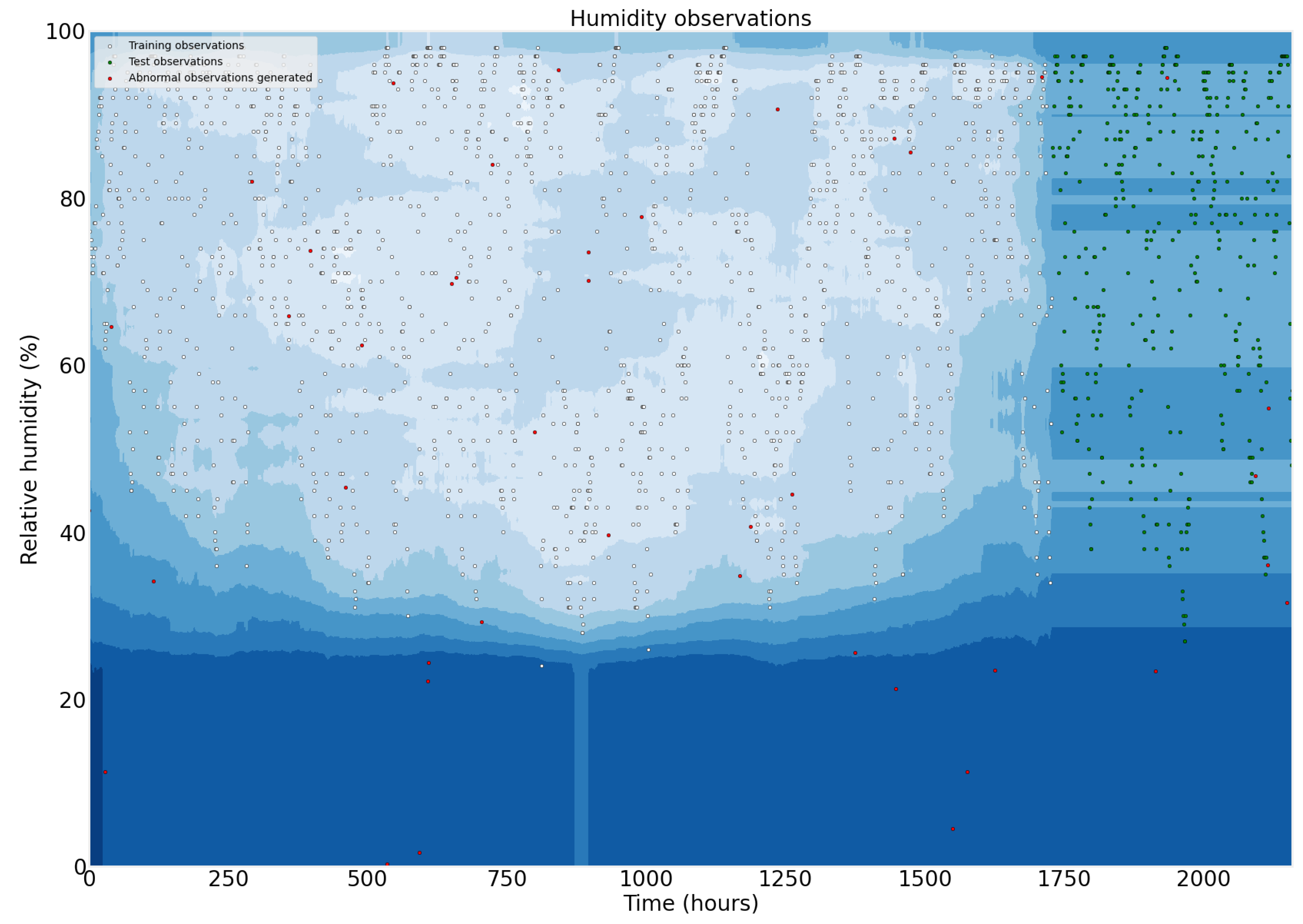 Sensors 22 05866 g030 550