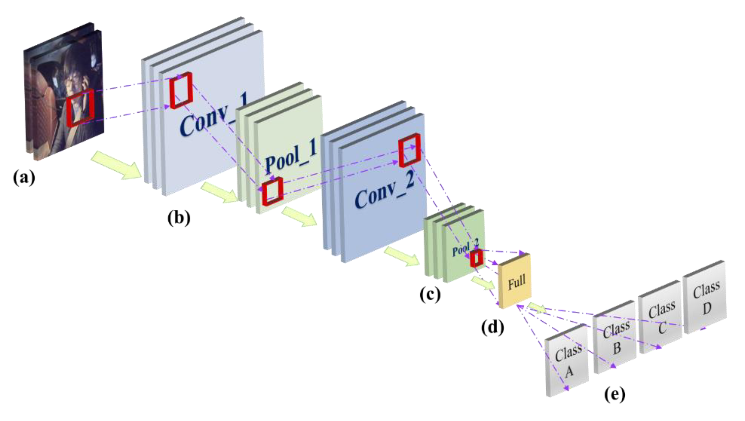 Sensors 22 05868 g001 550