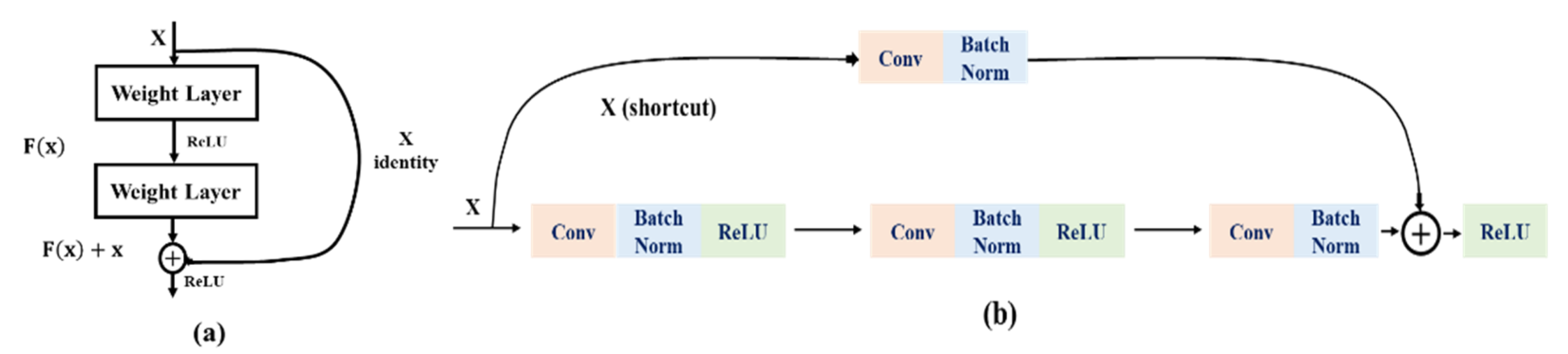 Sensors 22 05868 g002 550