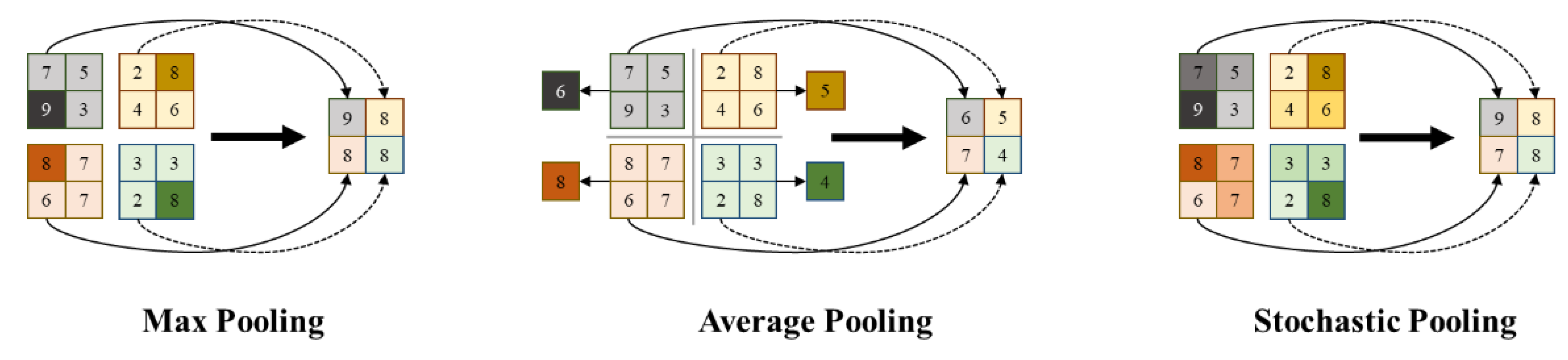 Sensors 22 05868 g003 550