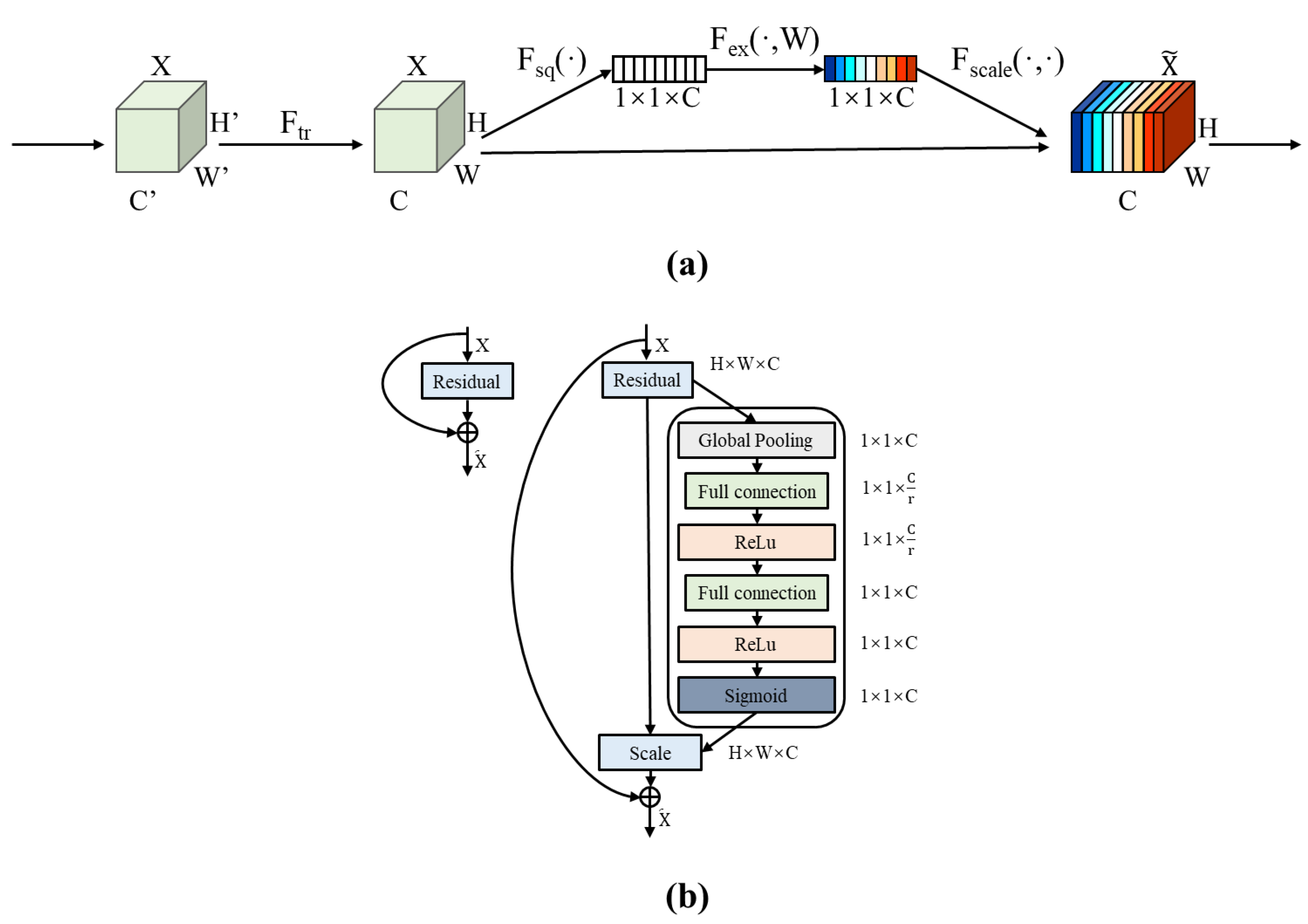 Sensors 22 05868 g004 550