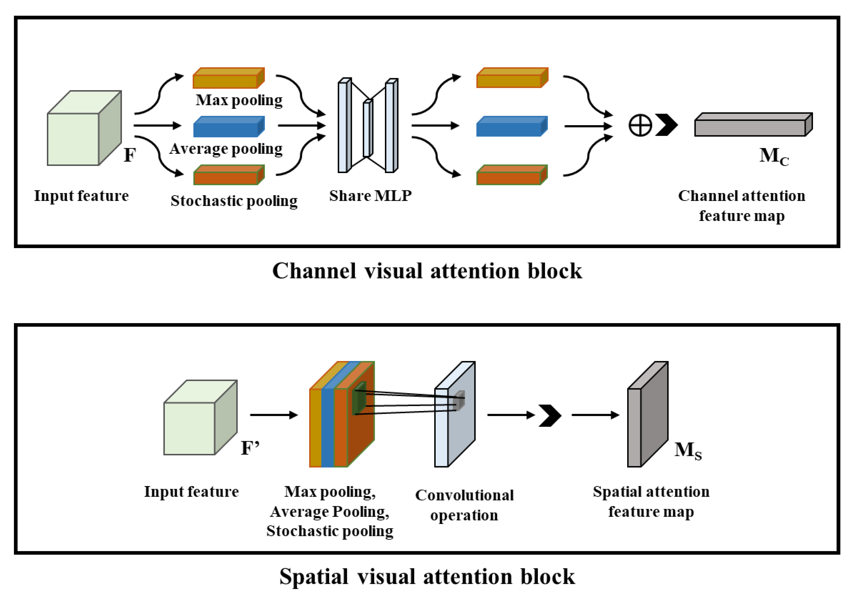 Sensors 22 05868 g005 550