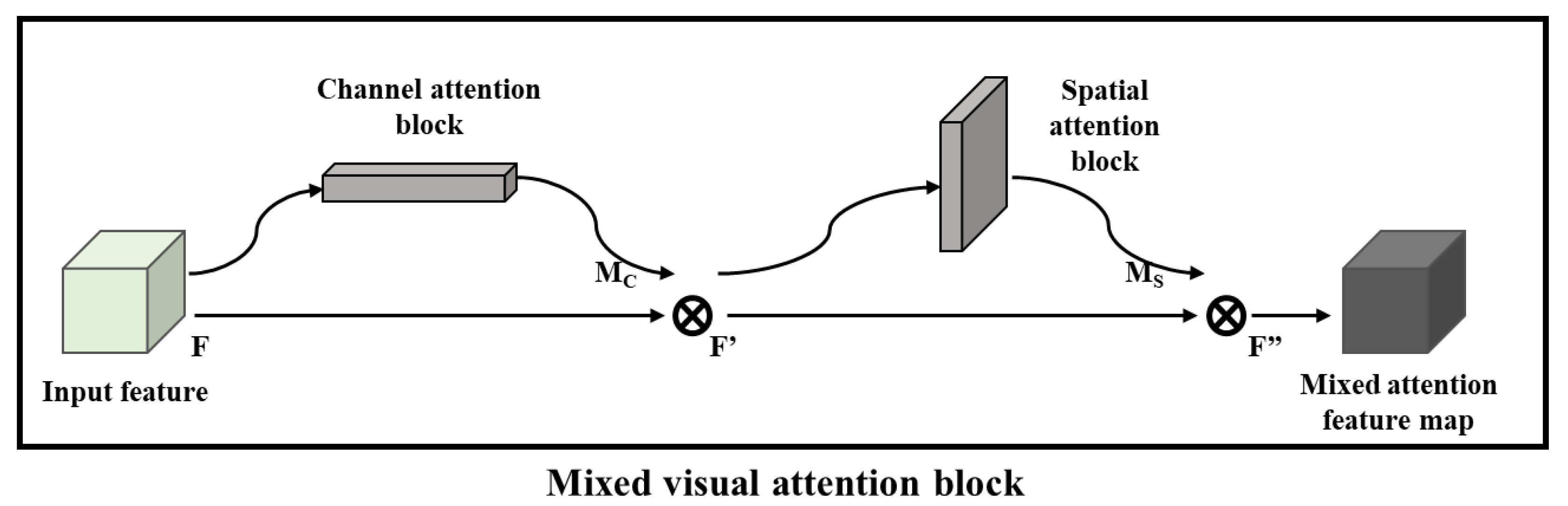 Sensors 22 05868 g006 550