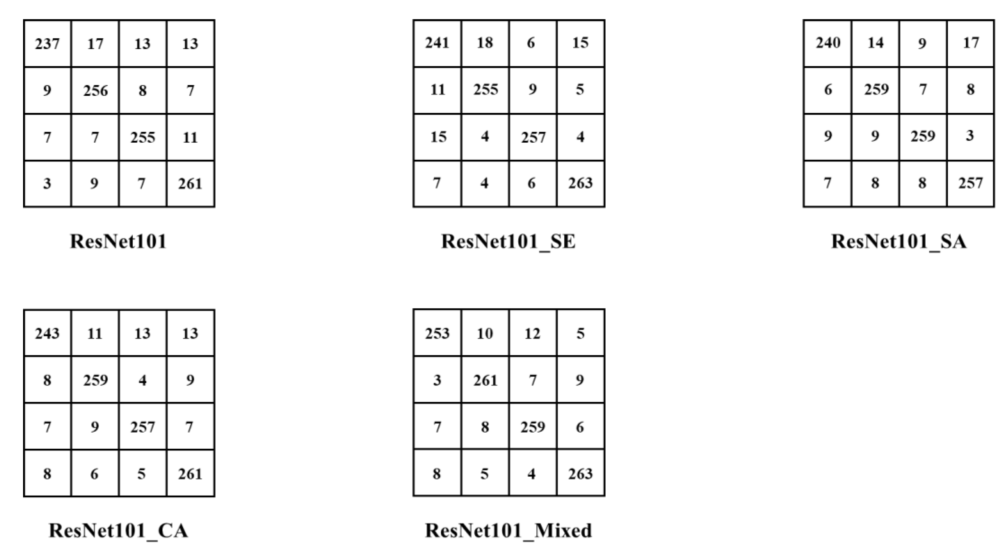 Sensors 22 05868 g008 550